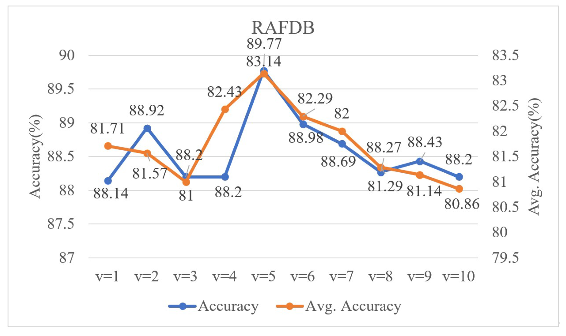 Electronics 11 02288 g004 550