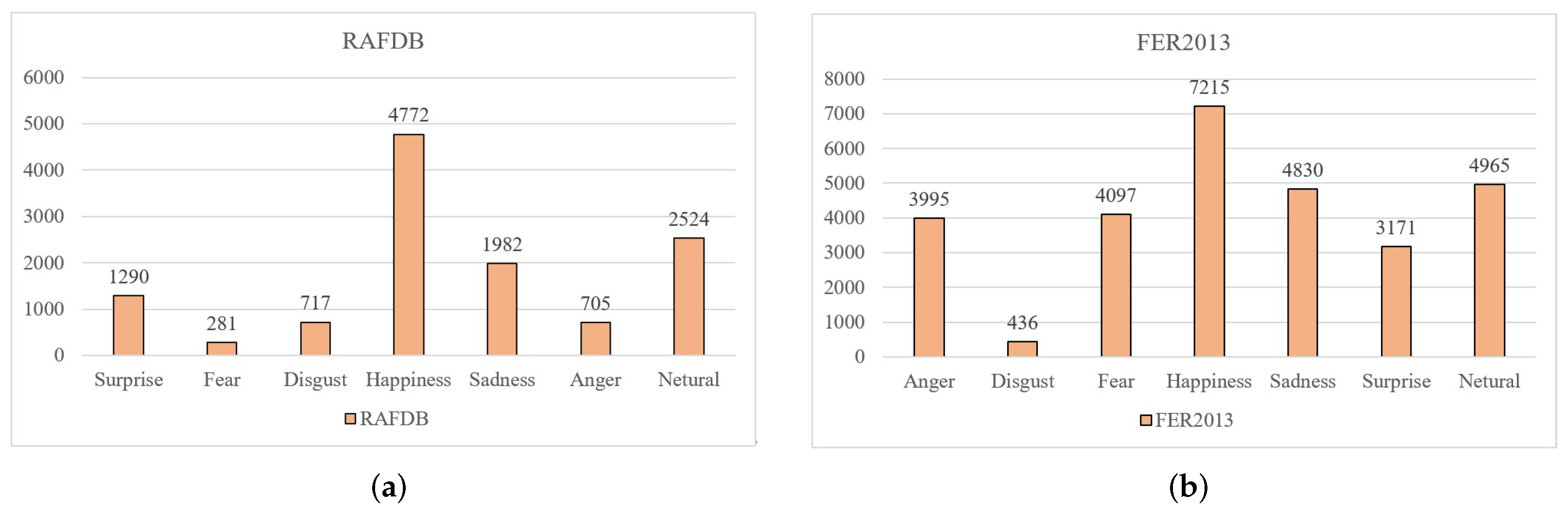 Electronics 11 02288 g006 550