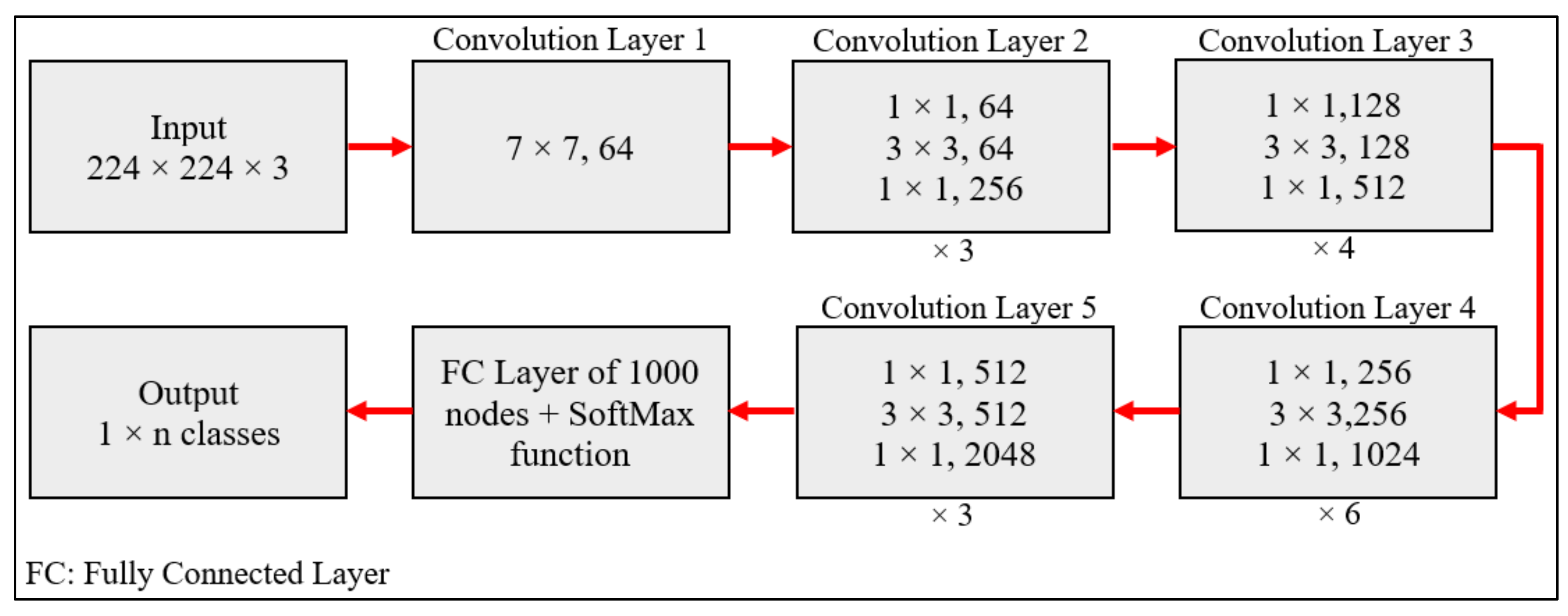 Electronics 11 02290 g006 550