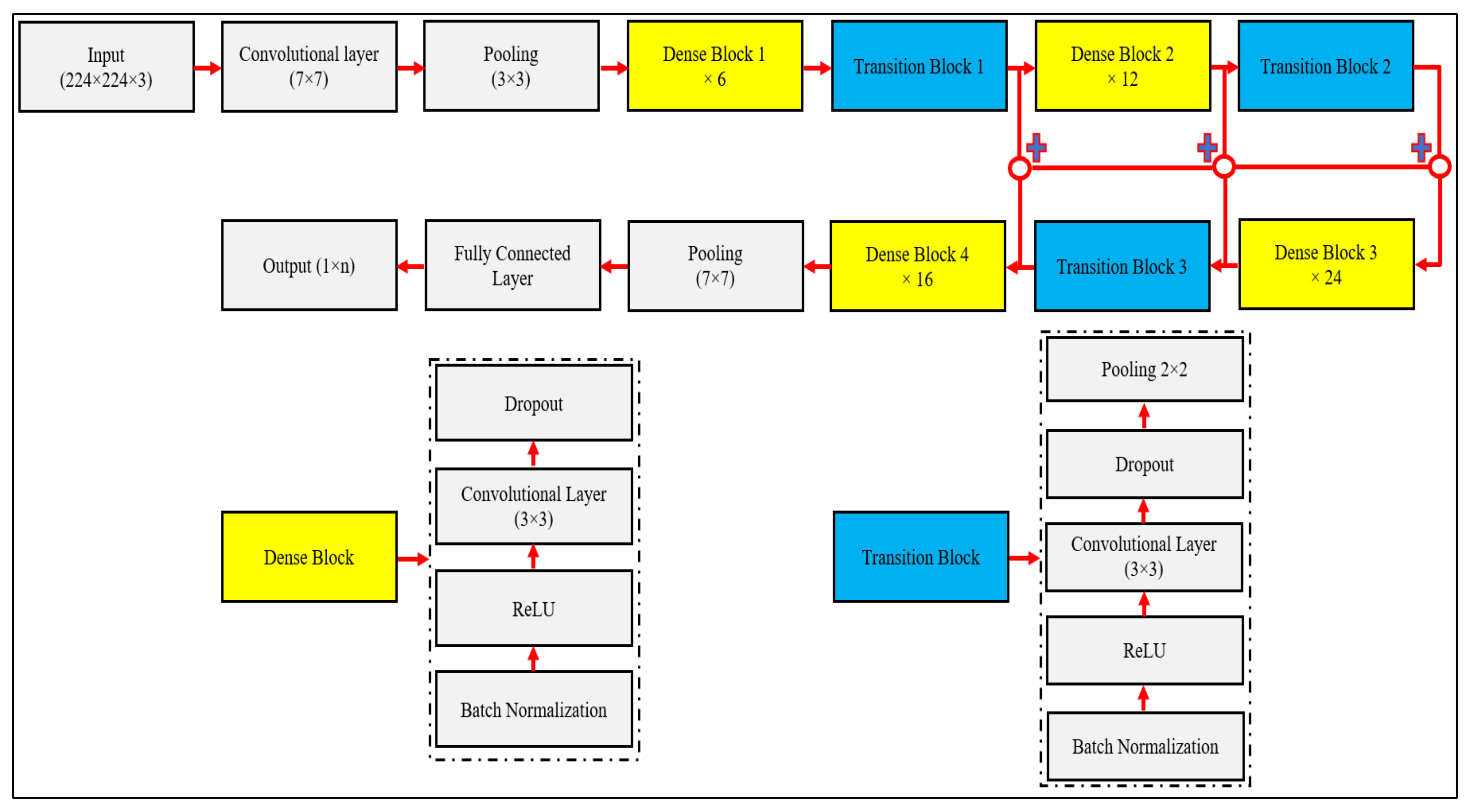 Electronics 11 02290 g007 550