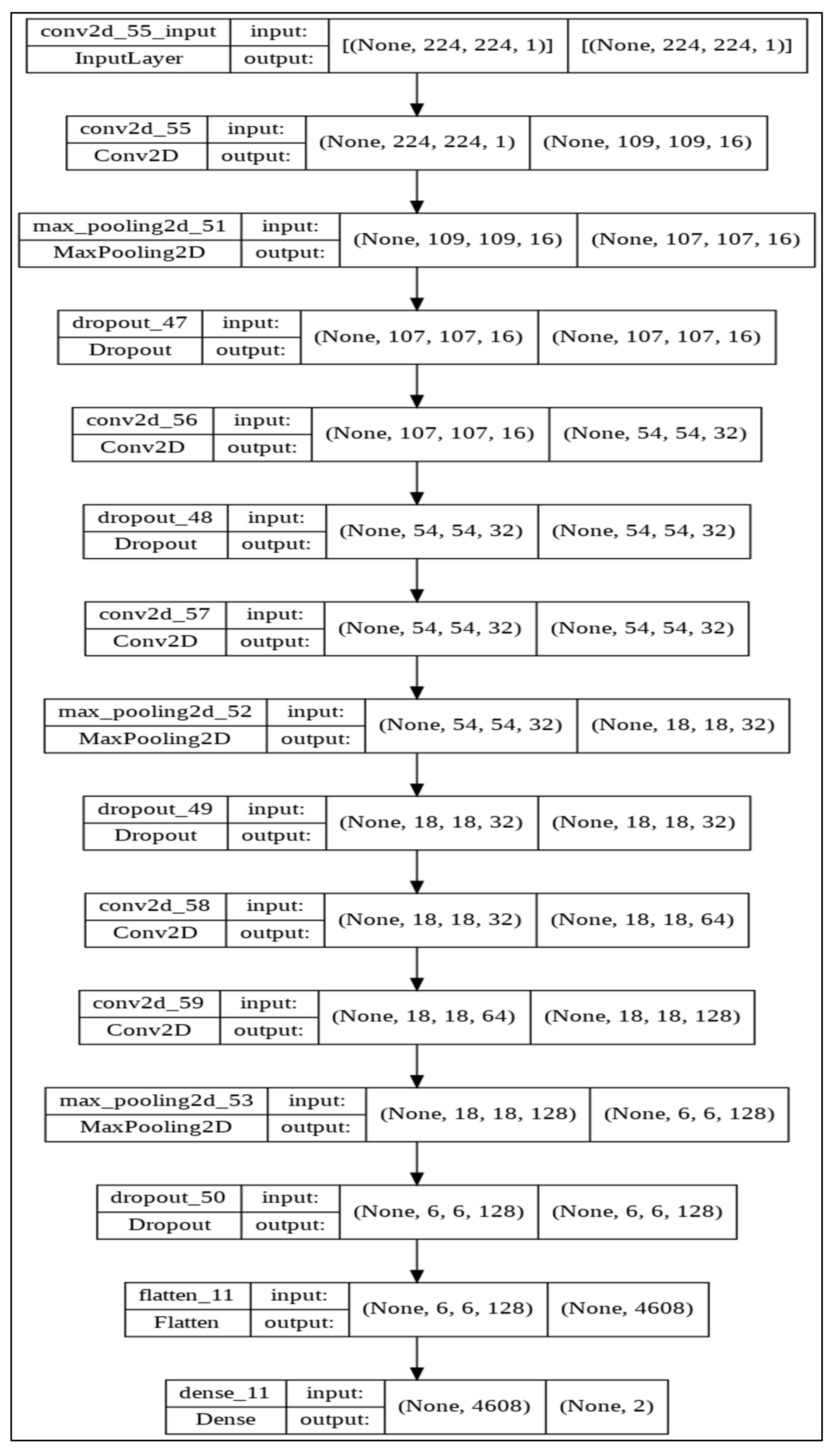 Electronics 11 02290 g008 550