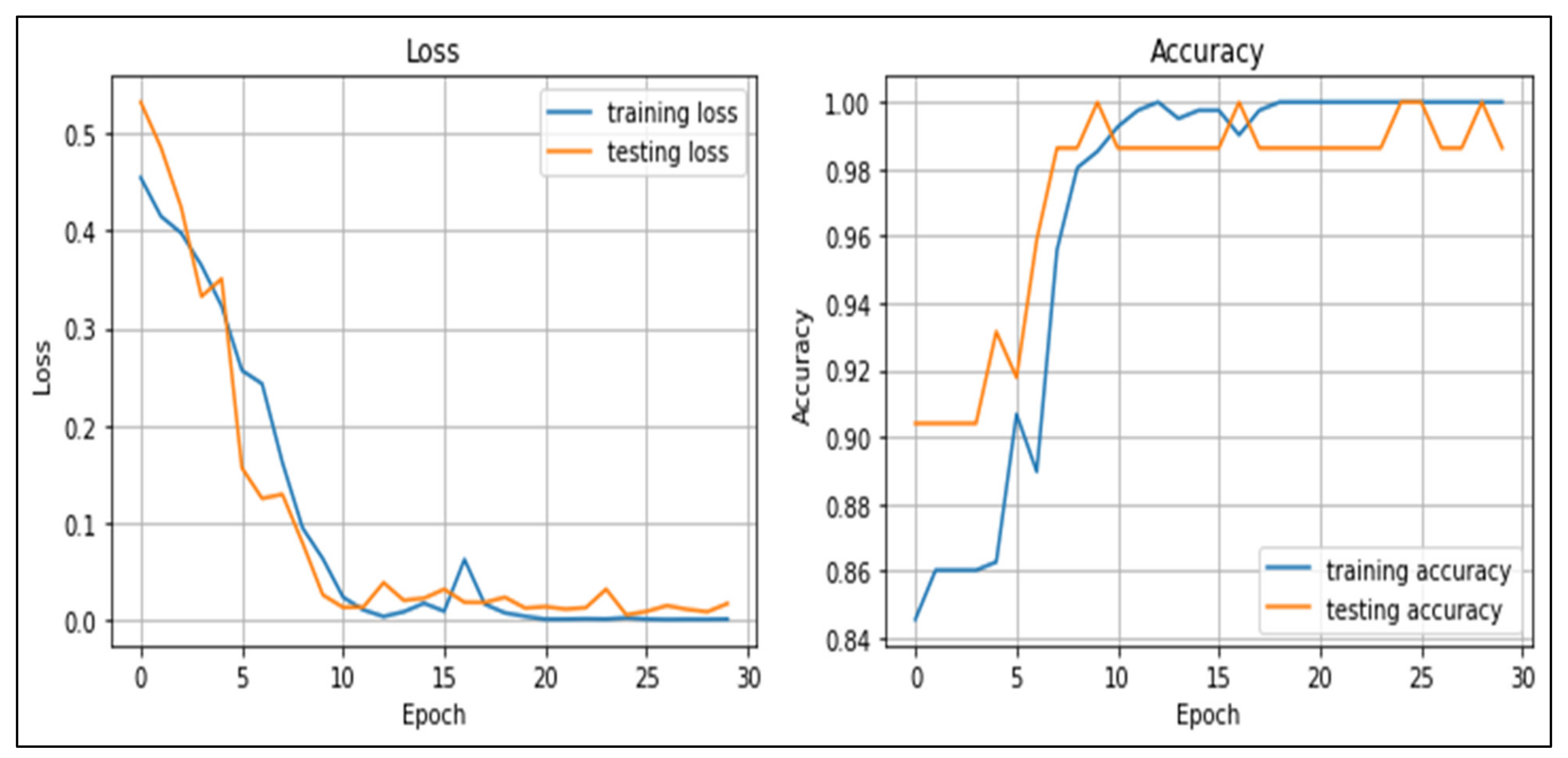Electronics 11 02290 g009 550