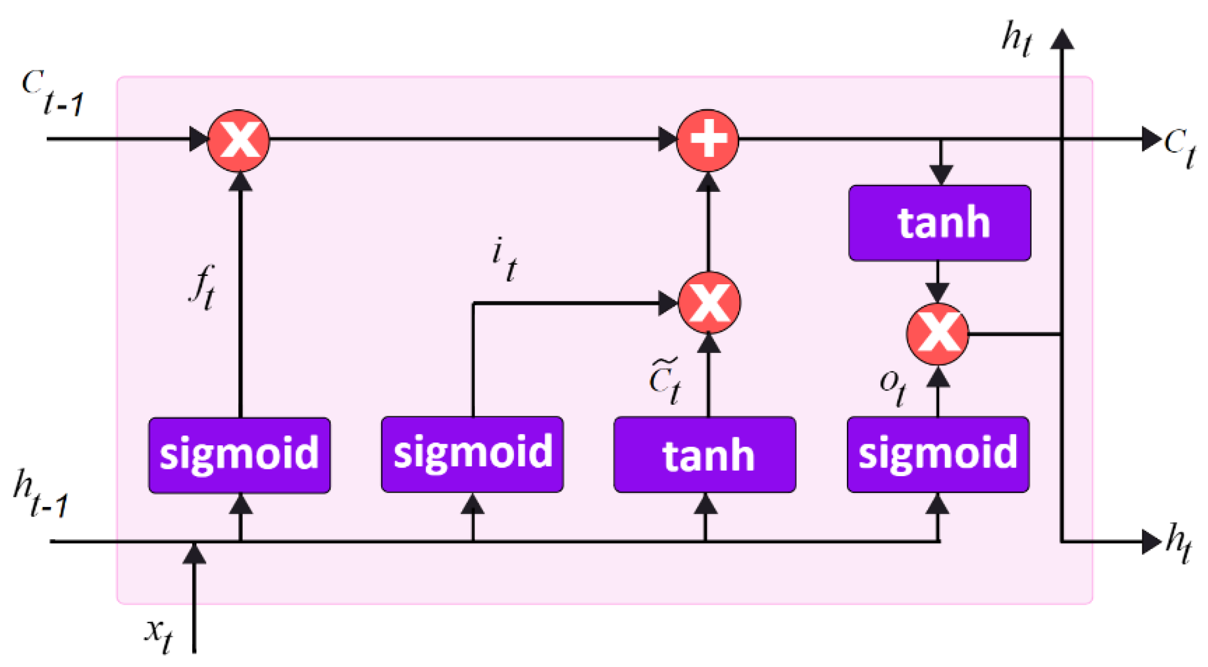Electronics 11 02292 g003 550