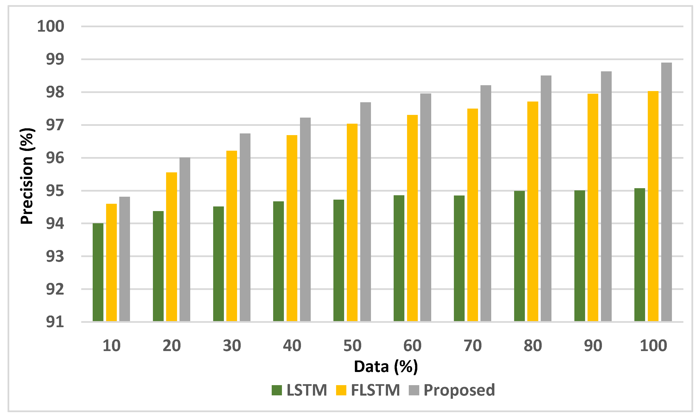 Electronics 11 02292 g005 550