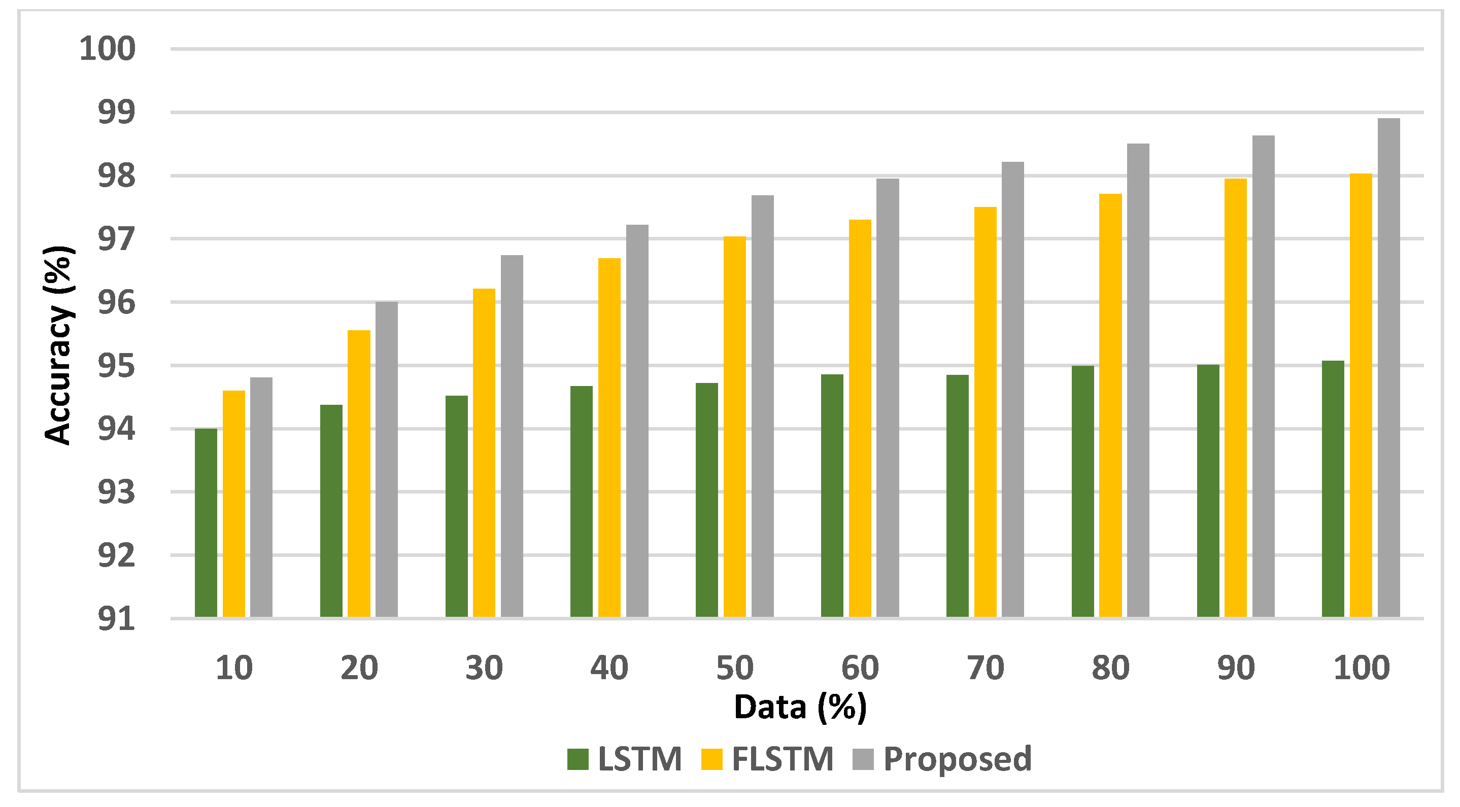 Electronics 11 02292 g006 550
