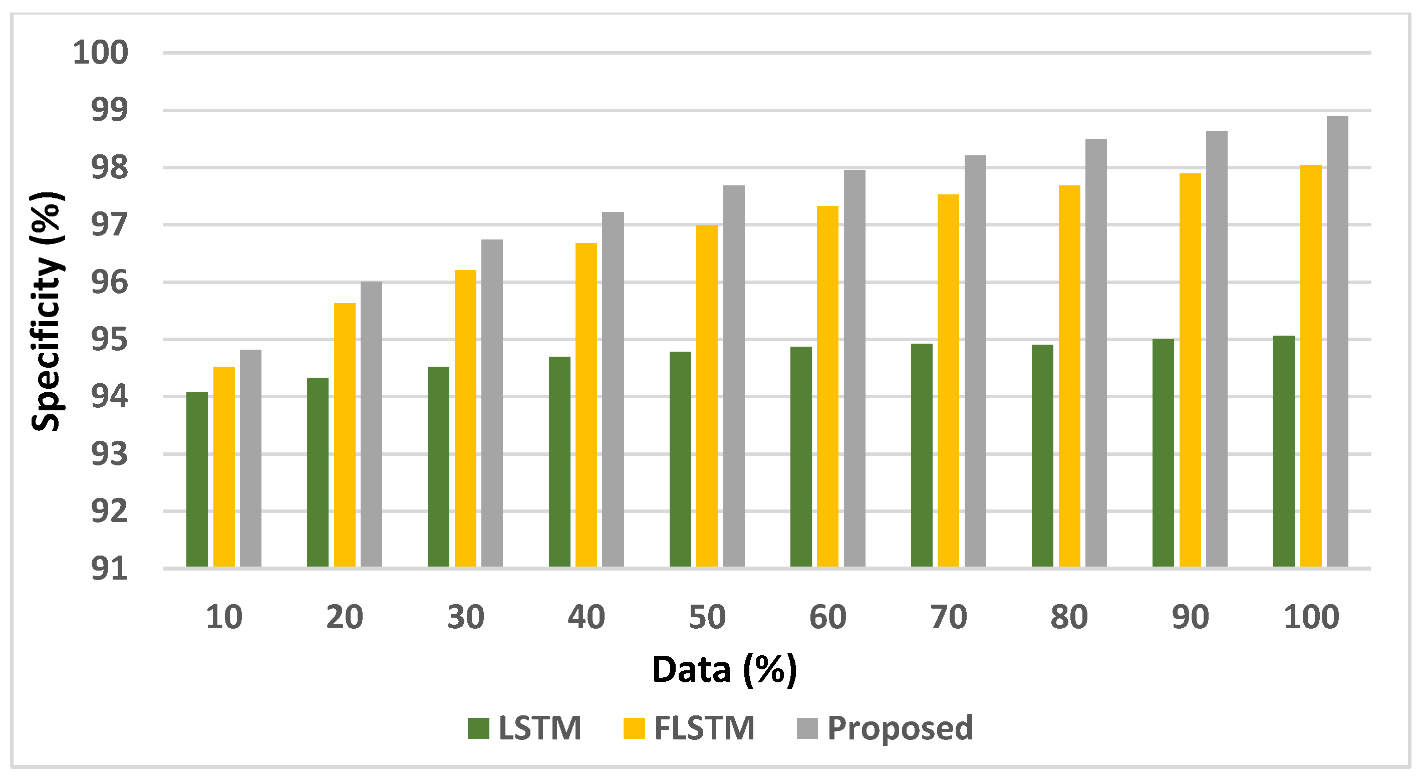 Electronics 11 02292 g008 550