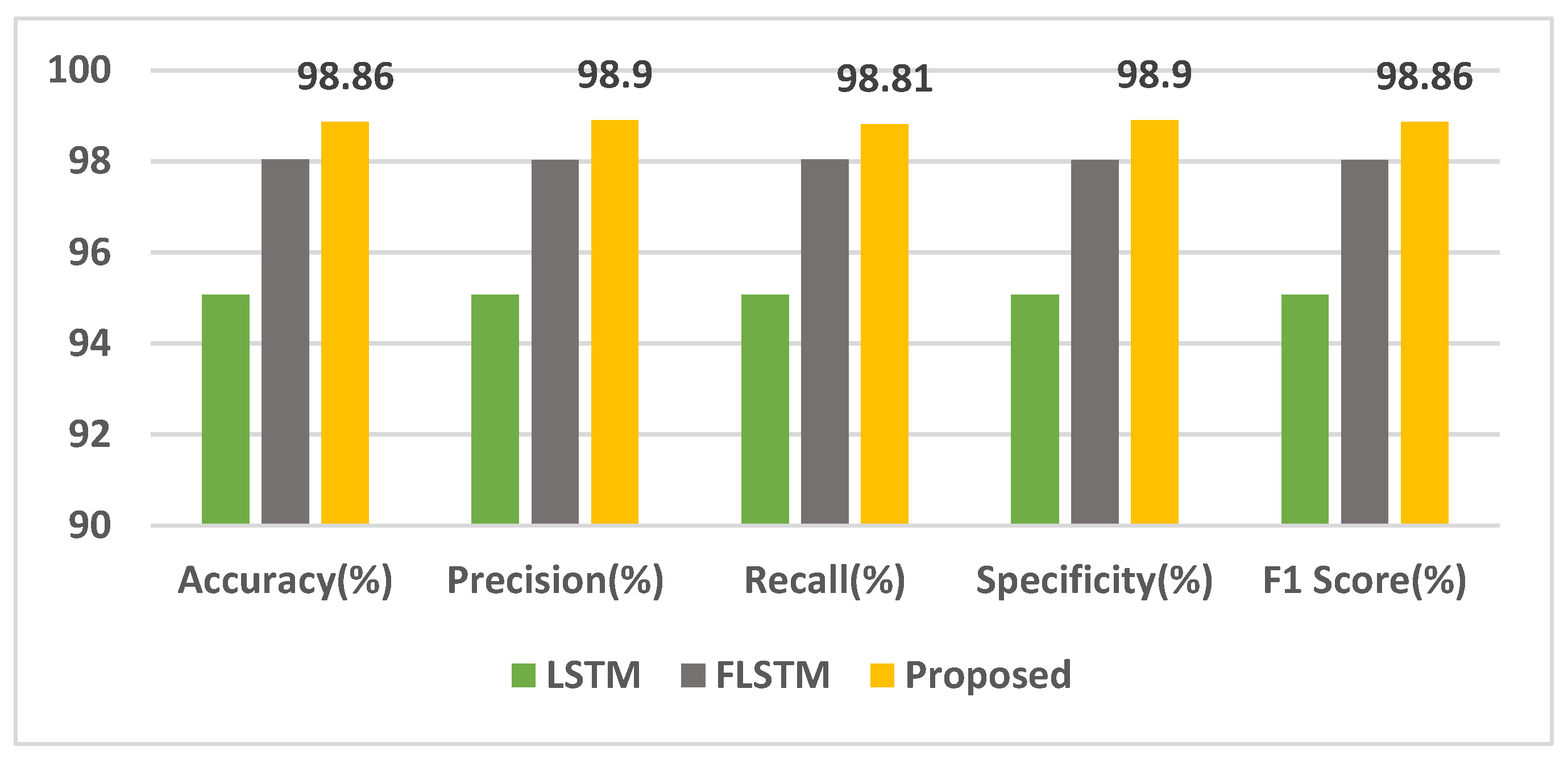 Electronics 11 02292 g010 550