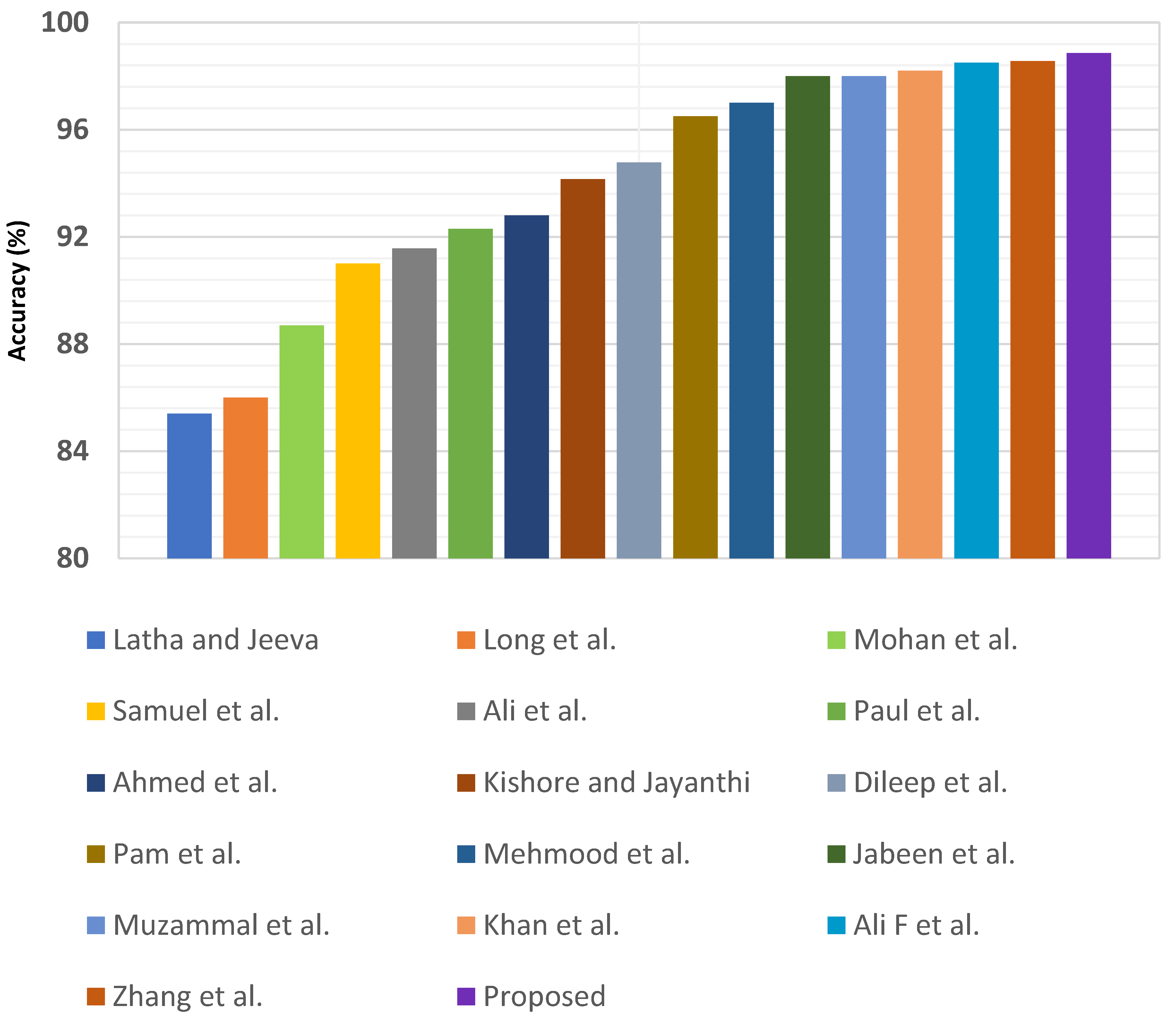 Electronics 11 02292 g011 550