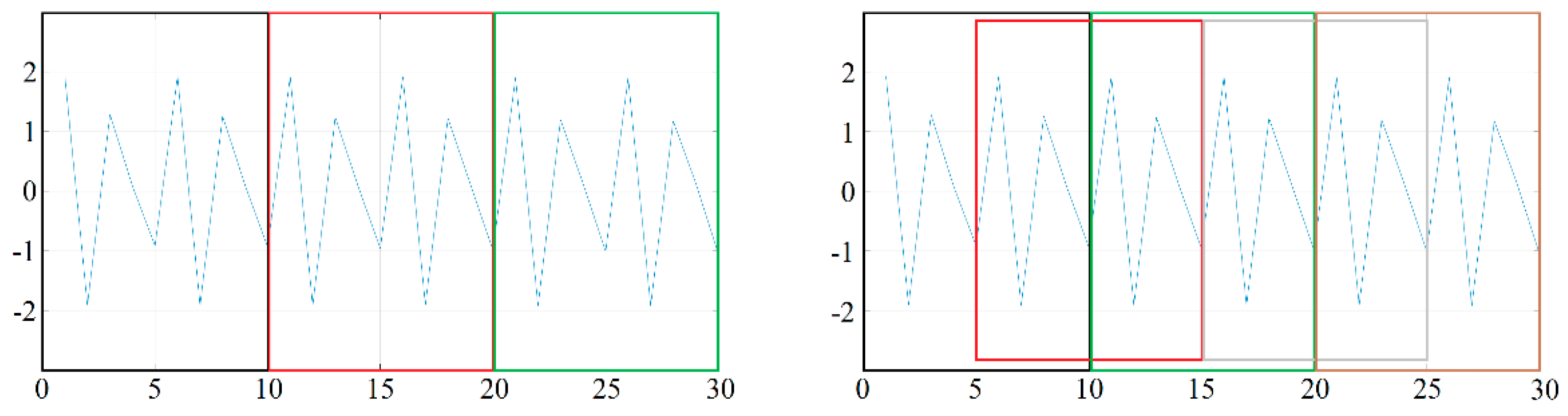 Electronics 11 02293 g002