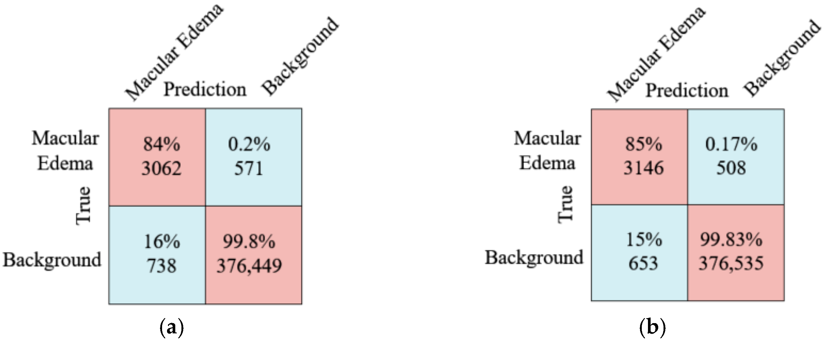 Electronics 11 02294 g011 550