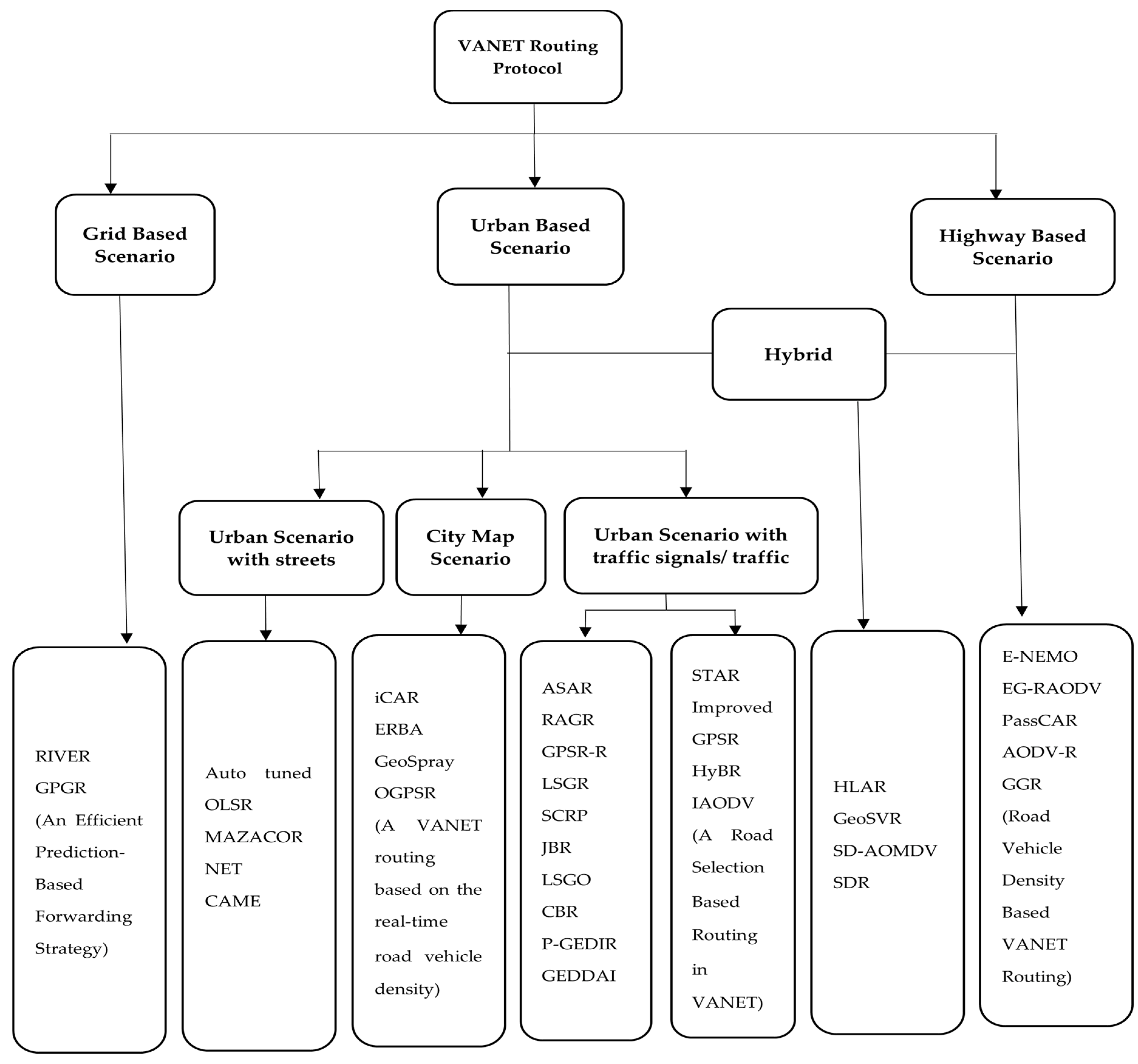 Electronics 11 02298 g005