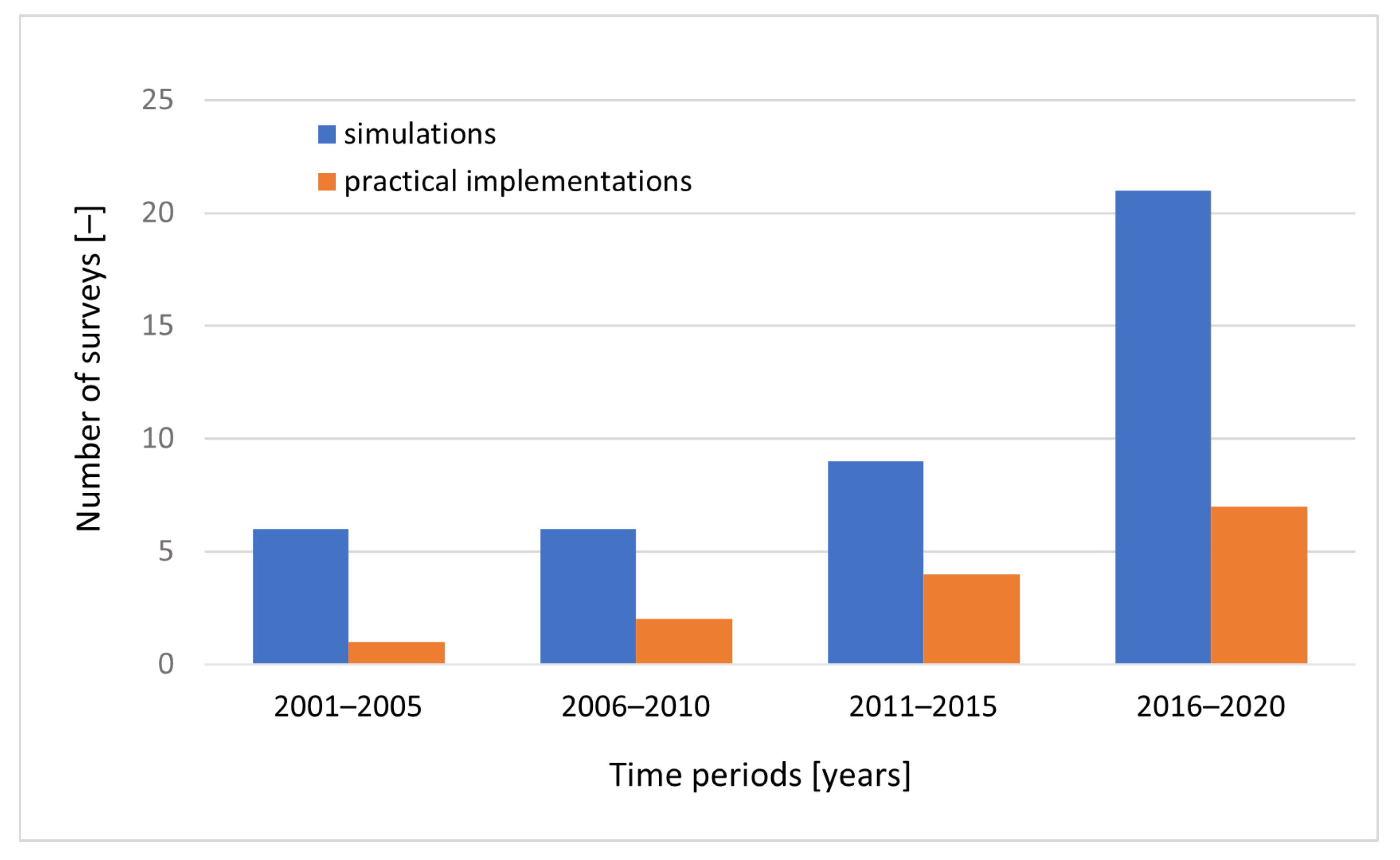 Electronics 11 02301 g004 Electronics 11 02301 g004