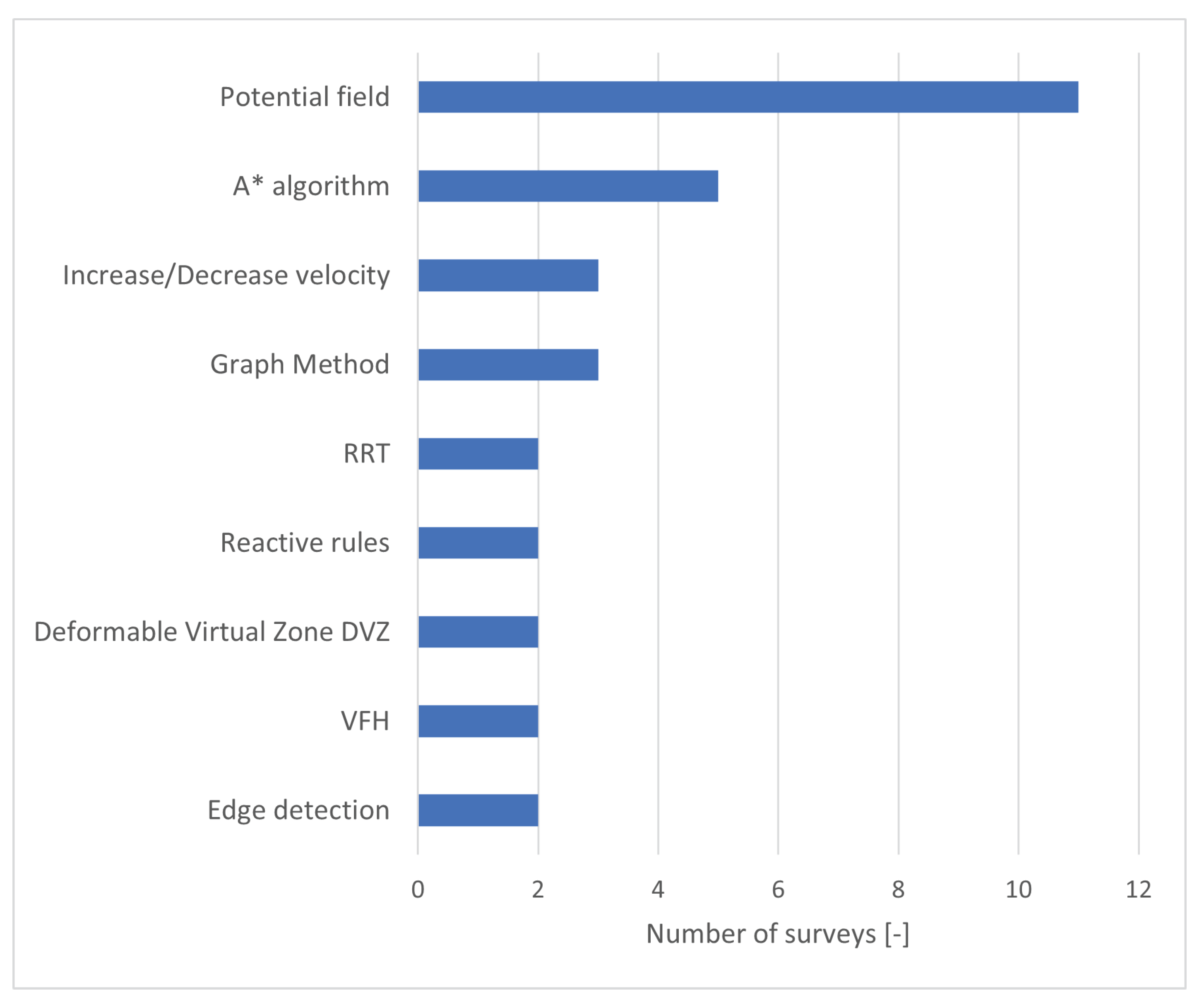 Electronics 11 02301 g006 Electronics 11 02301 g006