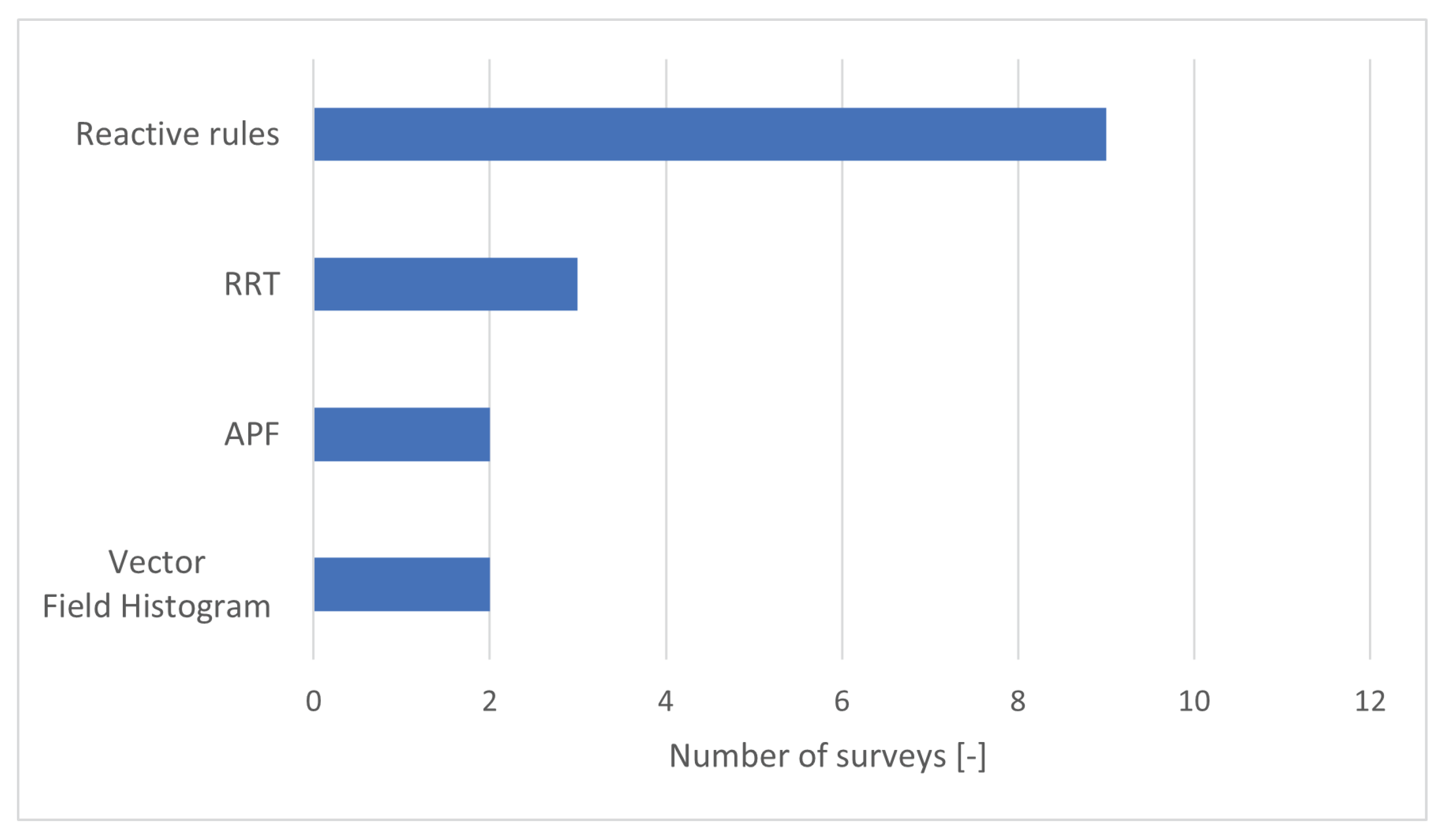 Electronics 11 02301 g008 Electronics 11 02301 g008