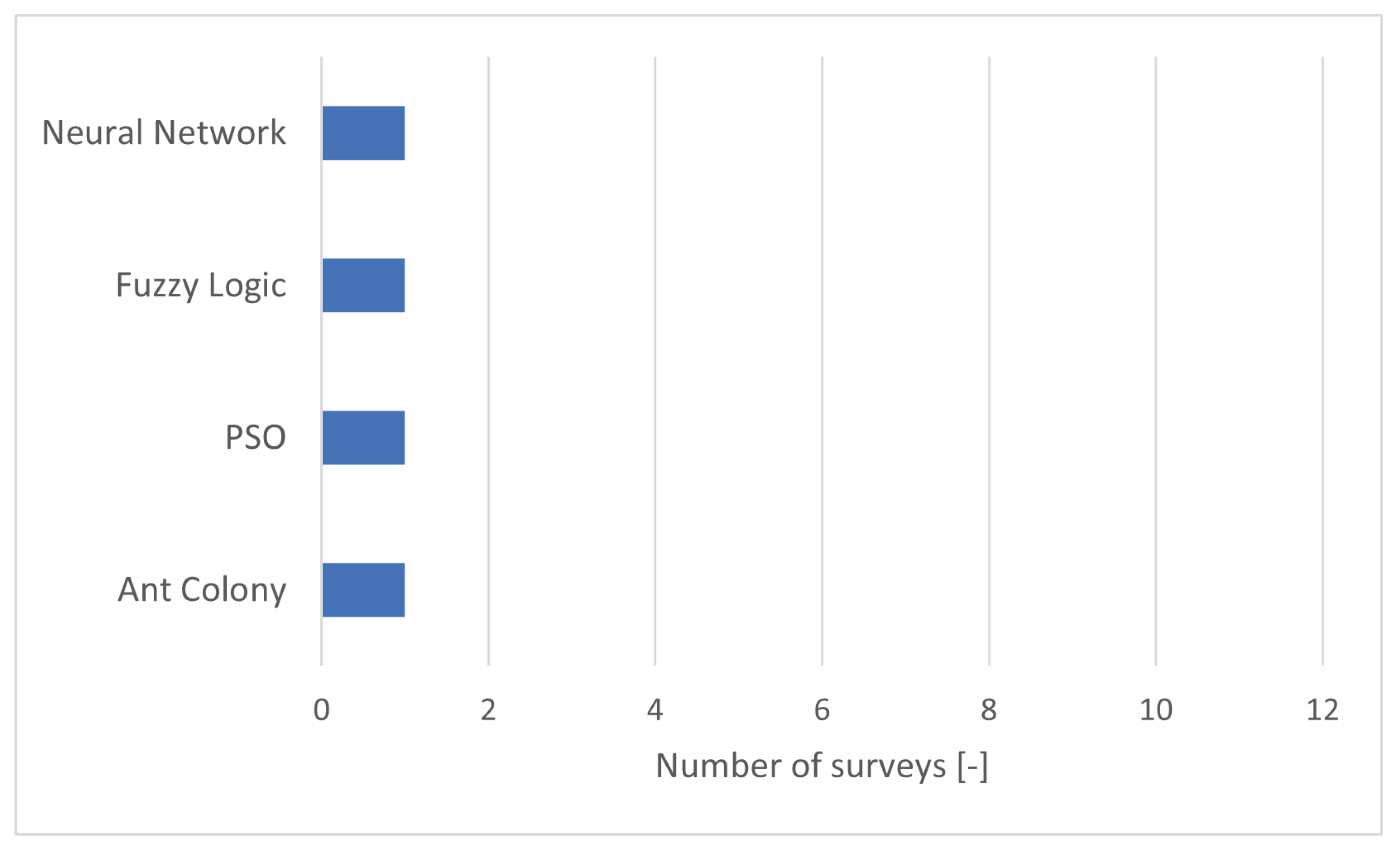 Electronics 11 02301 g009 Electronics 11 02301 g009