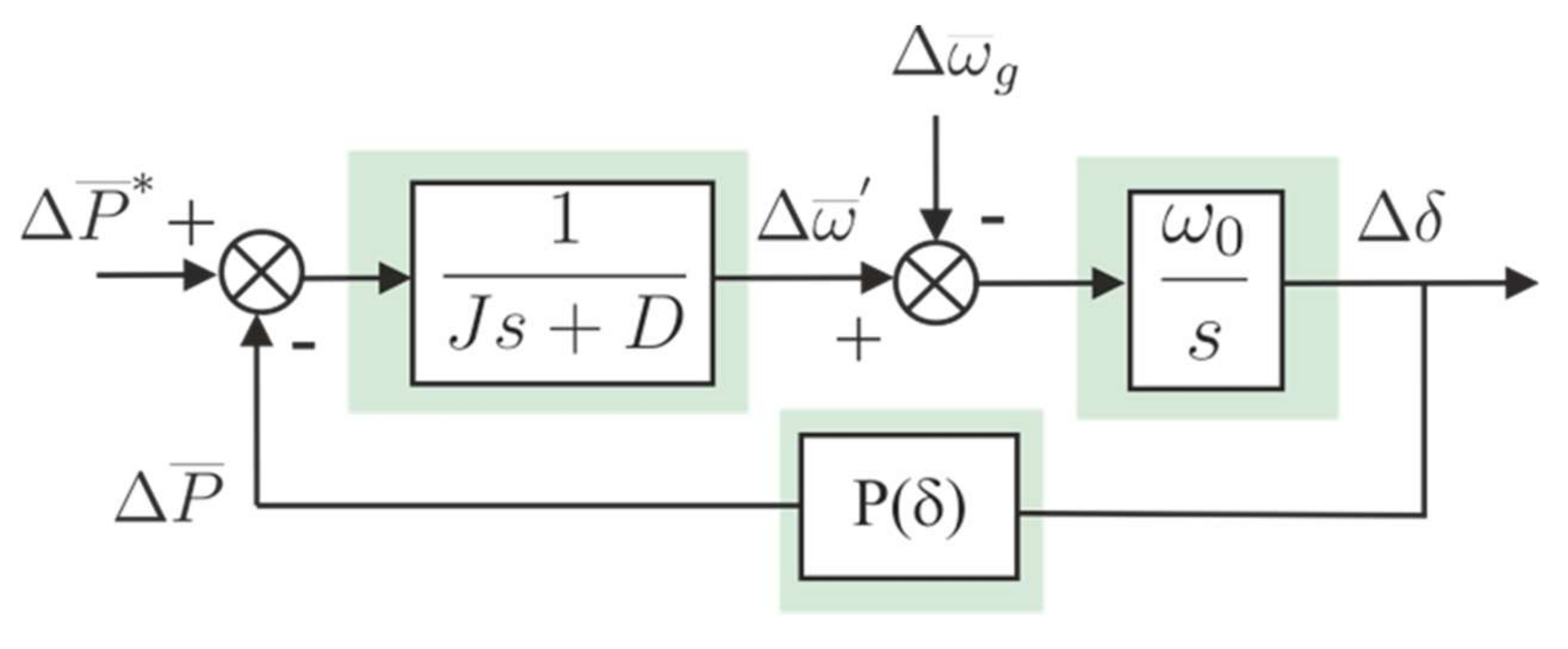 Electronics 11 02303 g007