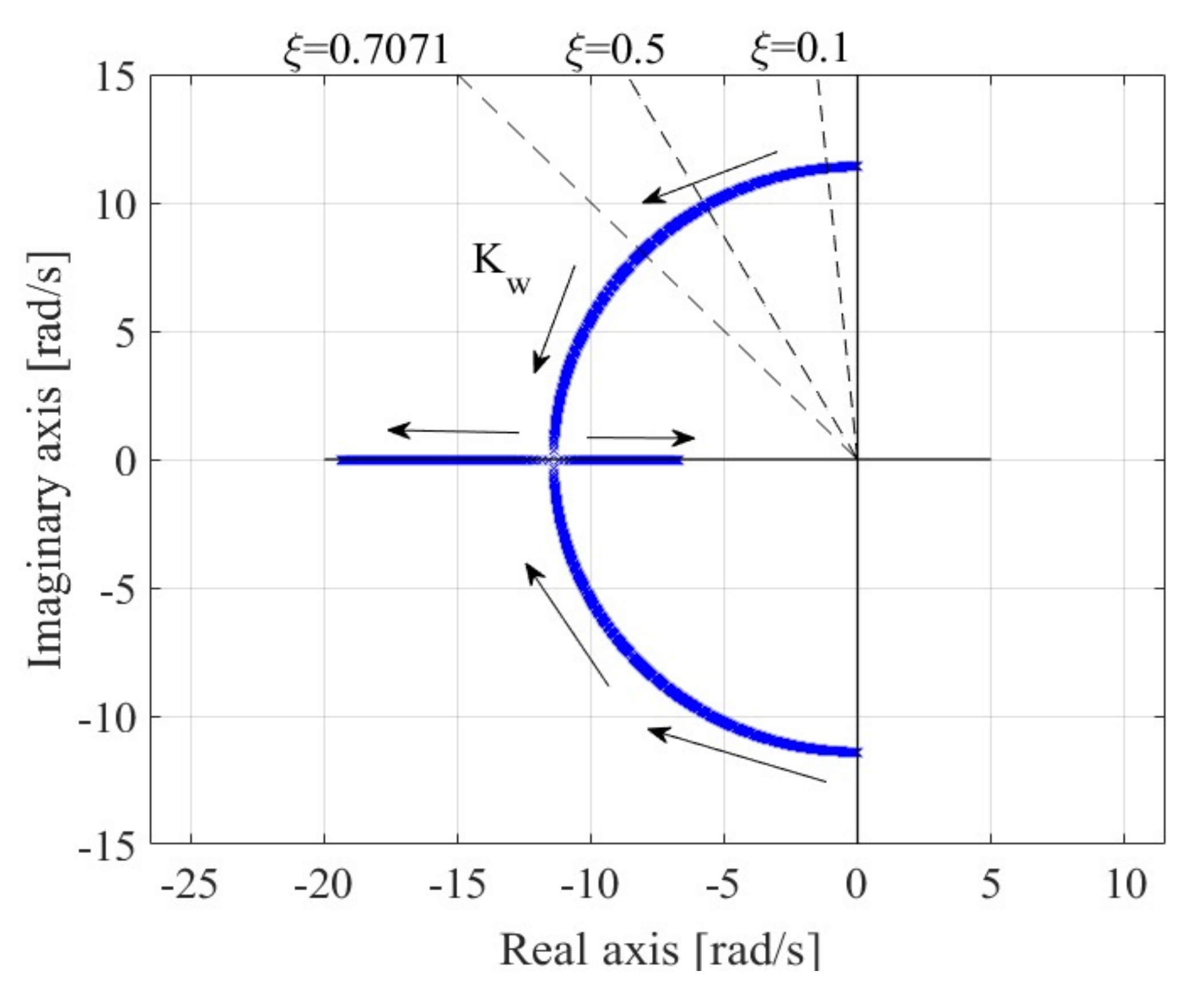 Electronics 11 02303 g009