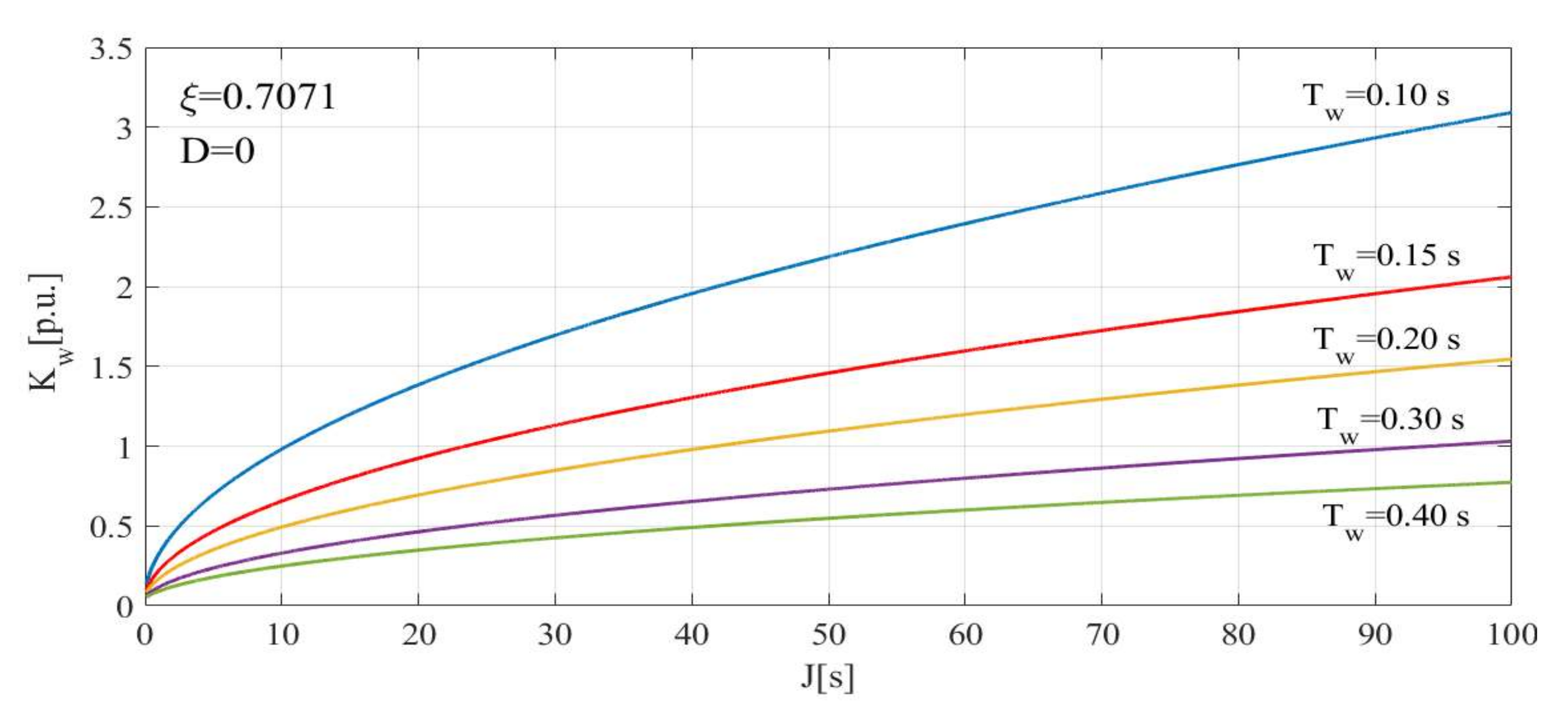 Electronics 11 02303 g010