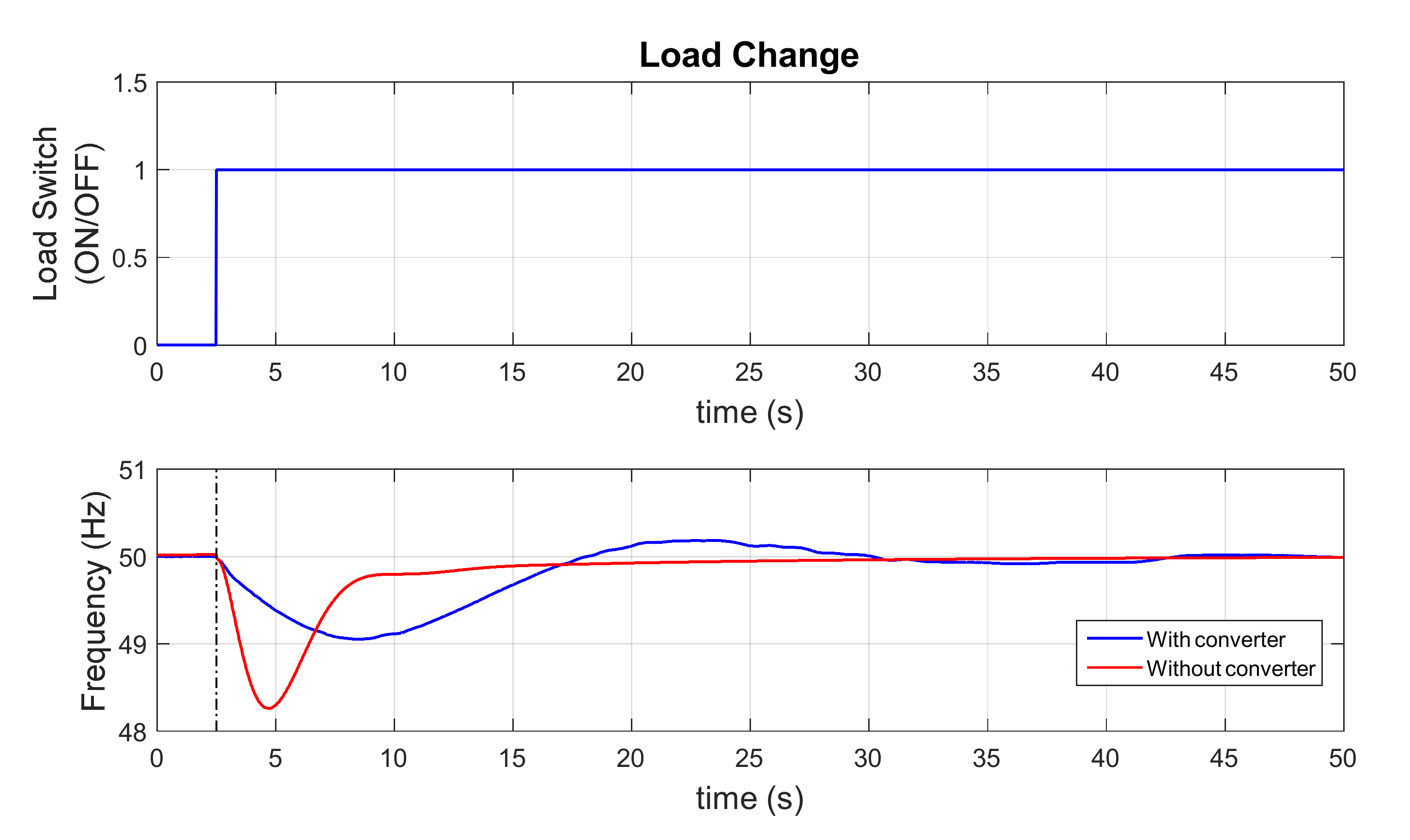 Electronics 11 02303 g017