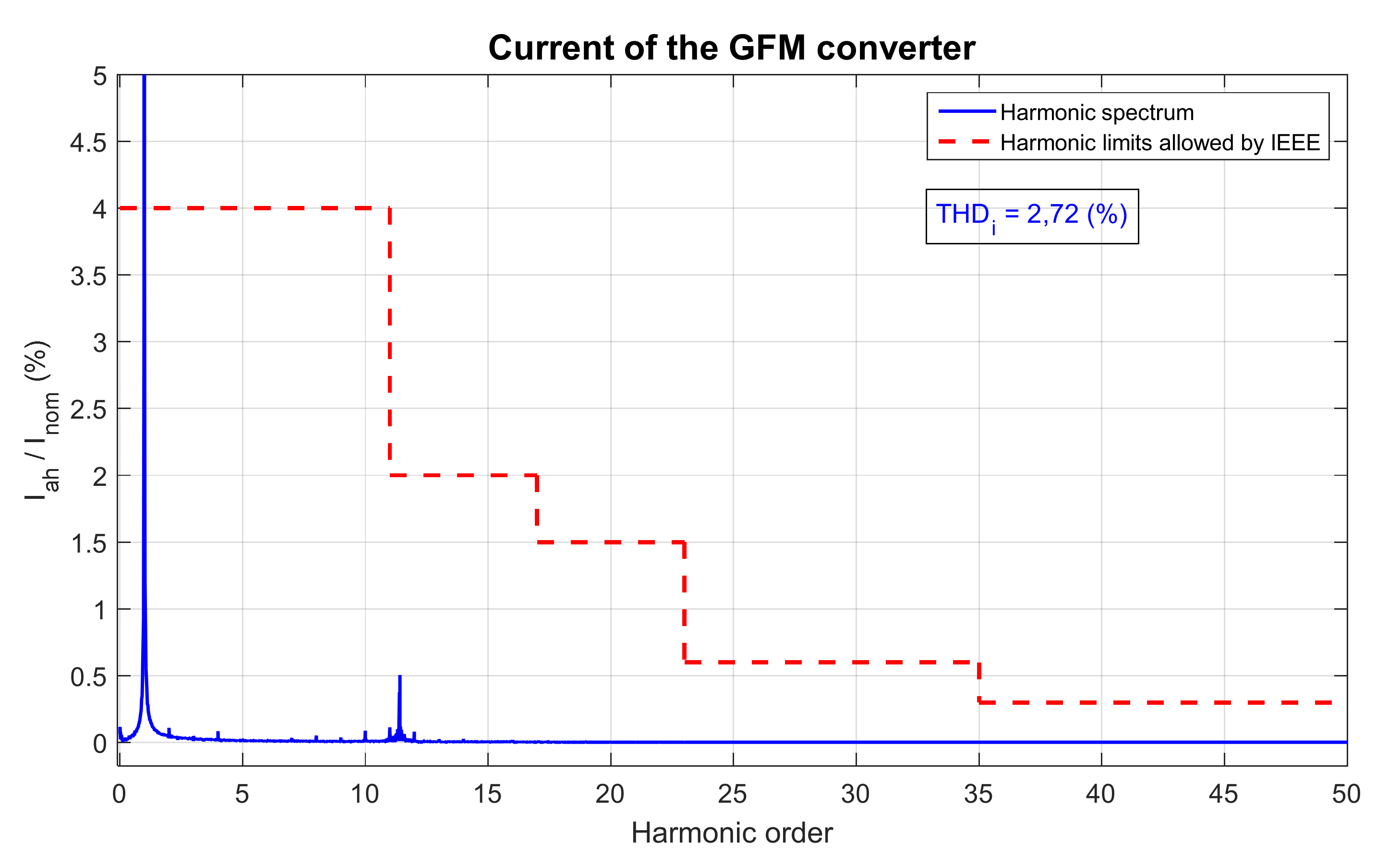 Electronics 11 02303 g024