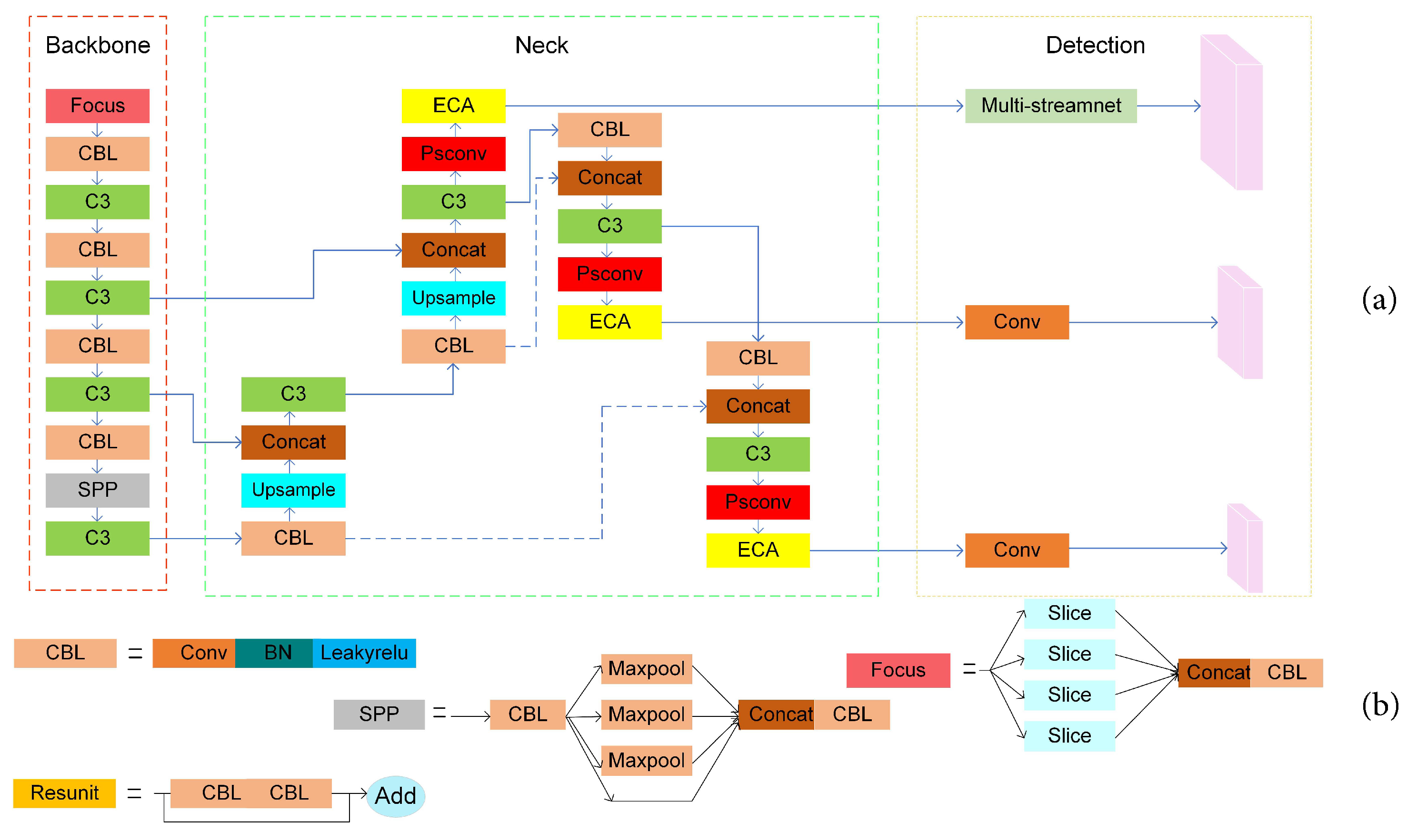Electronics 11 02304 g003