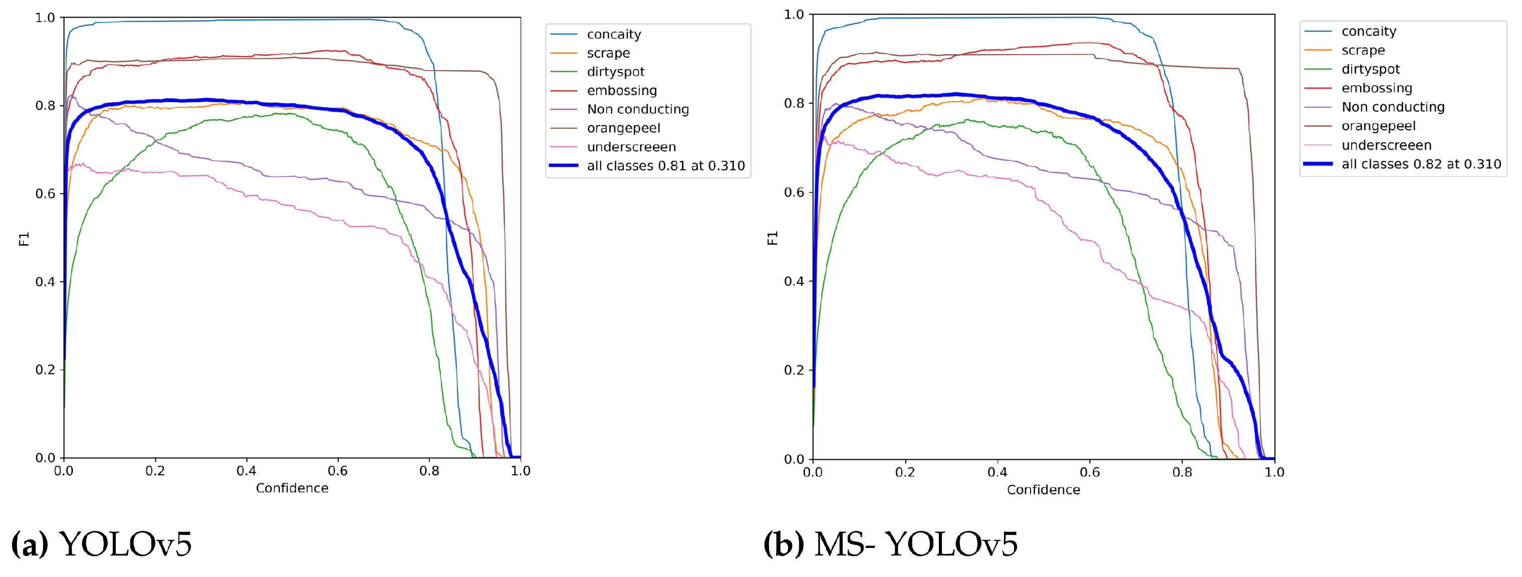 Electronics 11 02304 g010