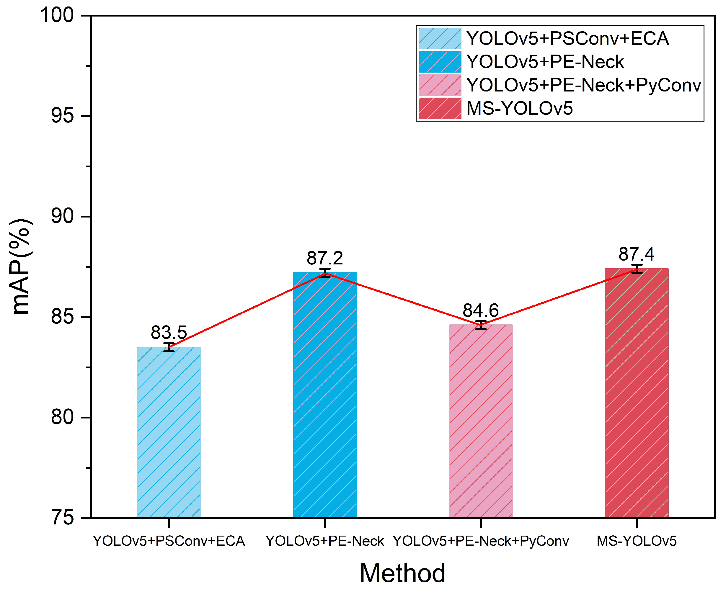 Electronics 11 02304 g014