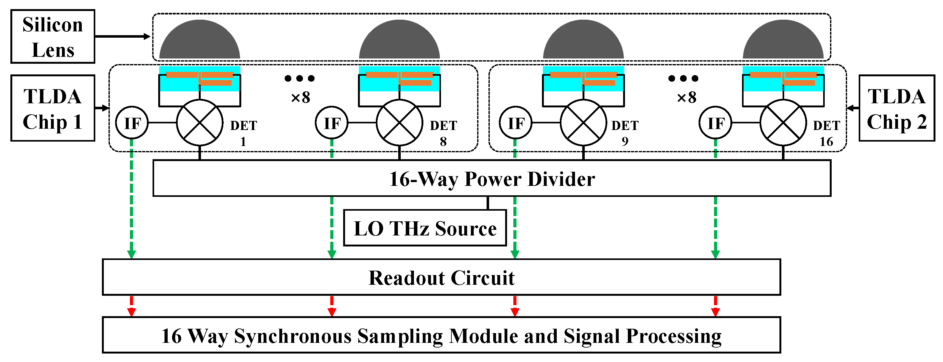 Electronics 11 02305 g001