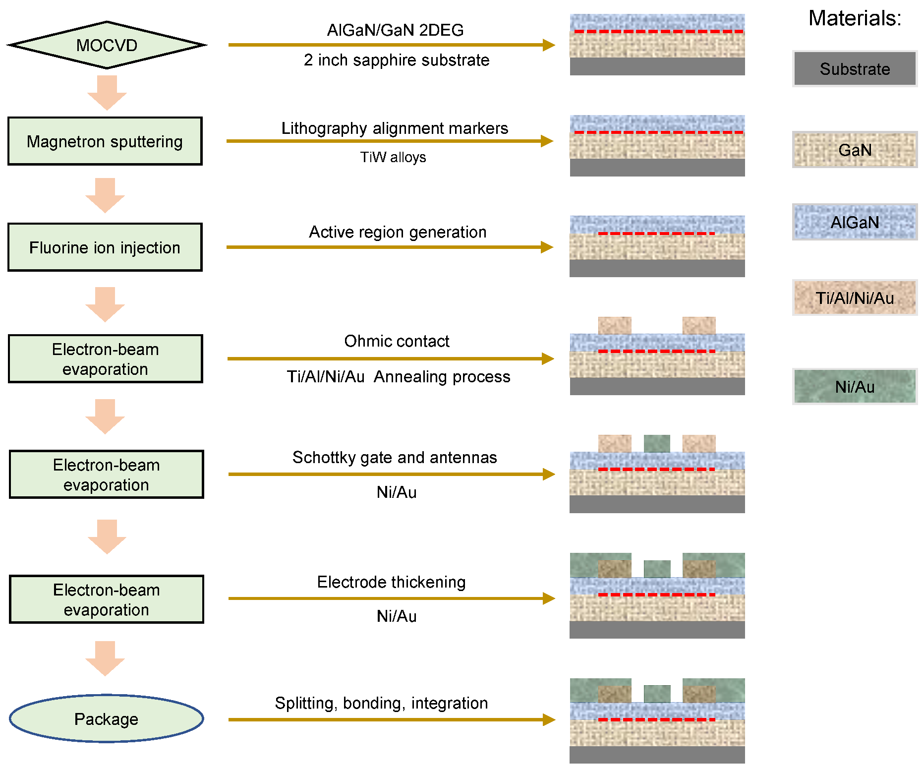 Electronics 11 02305 g004