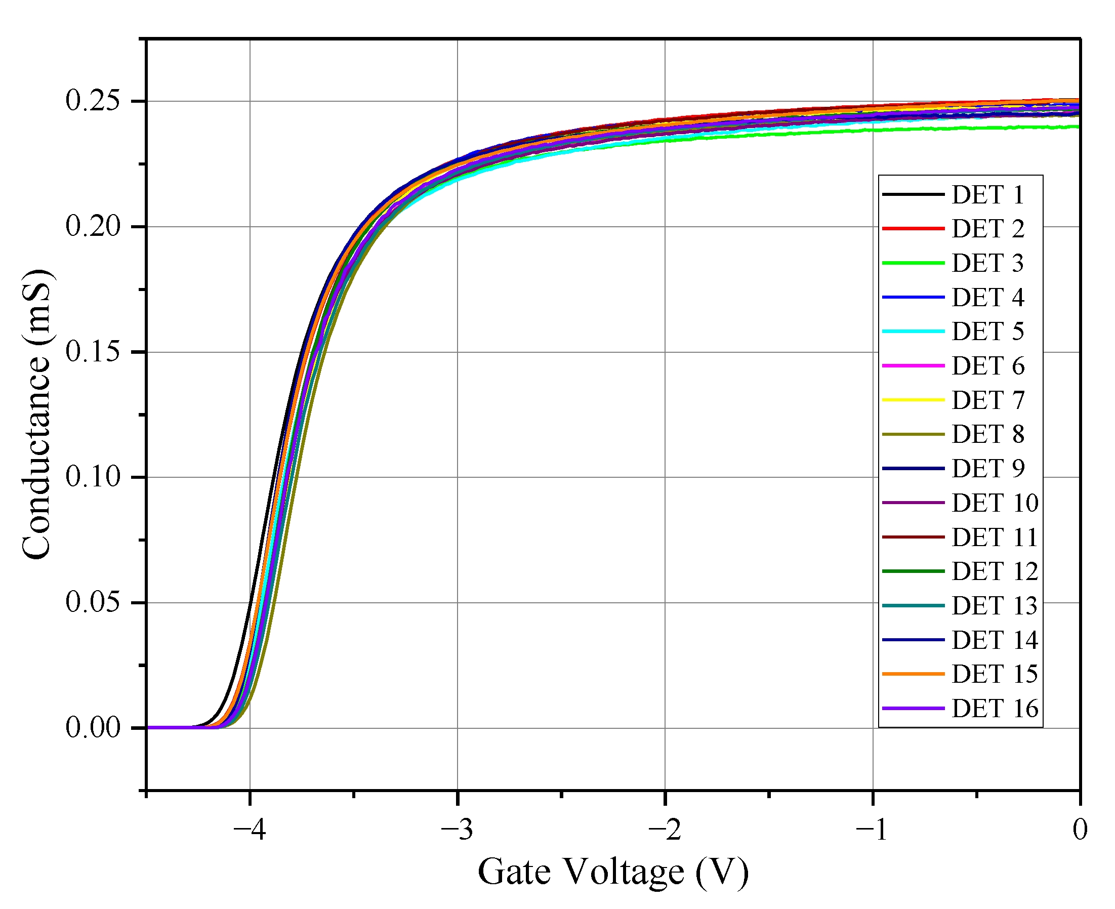 Electronics 11 02305 g005