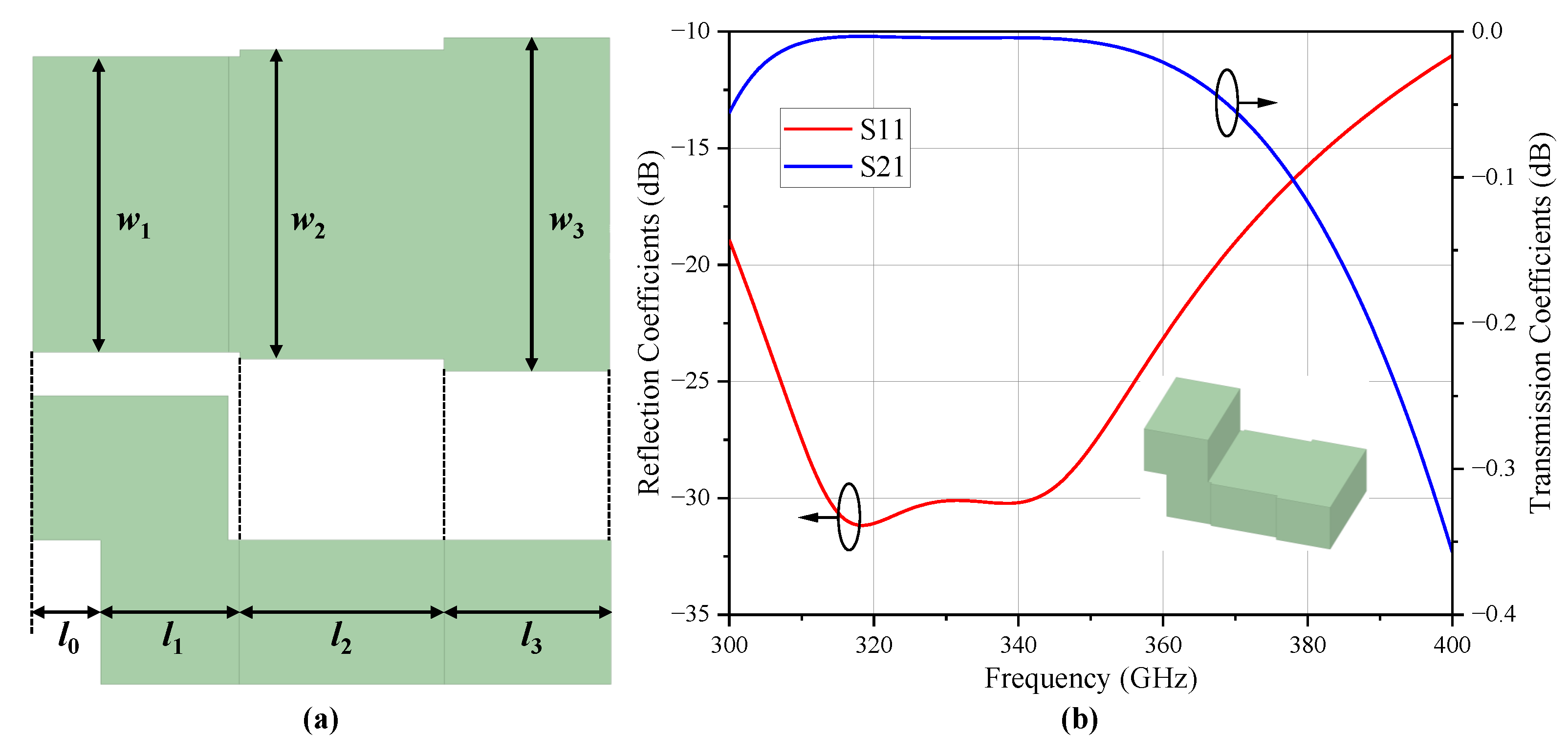 Electronics 11 02305 g008