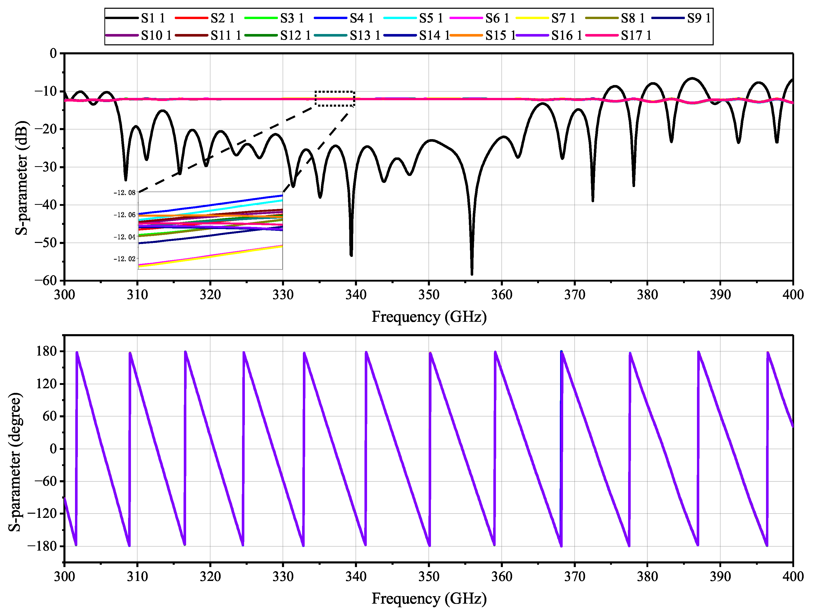 Electronics 11 02305 g010