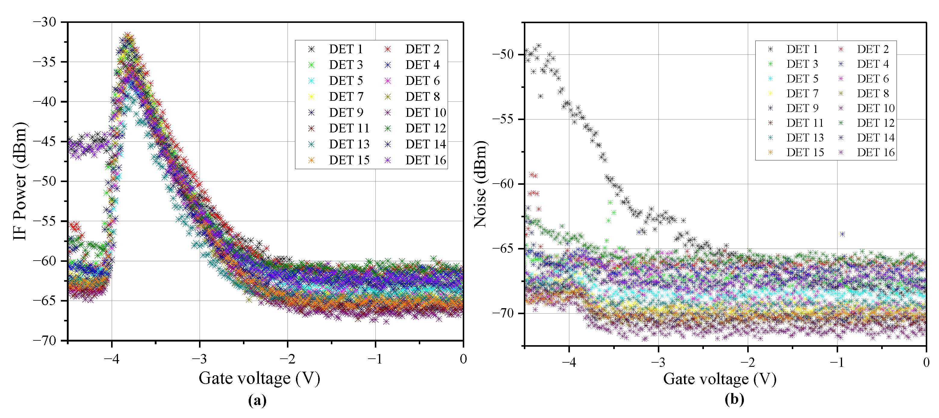 Electronics 11 02305 g018