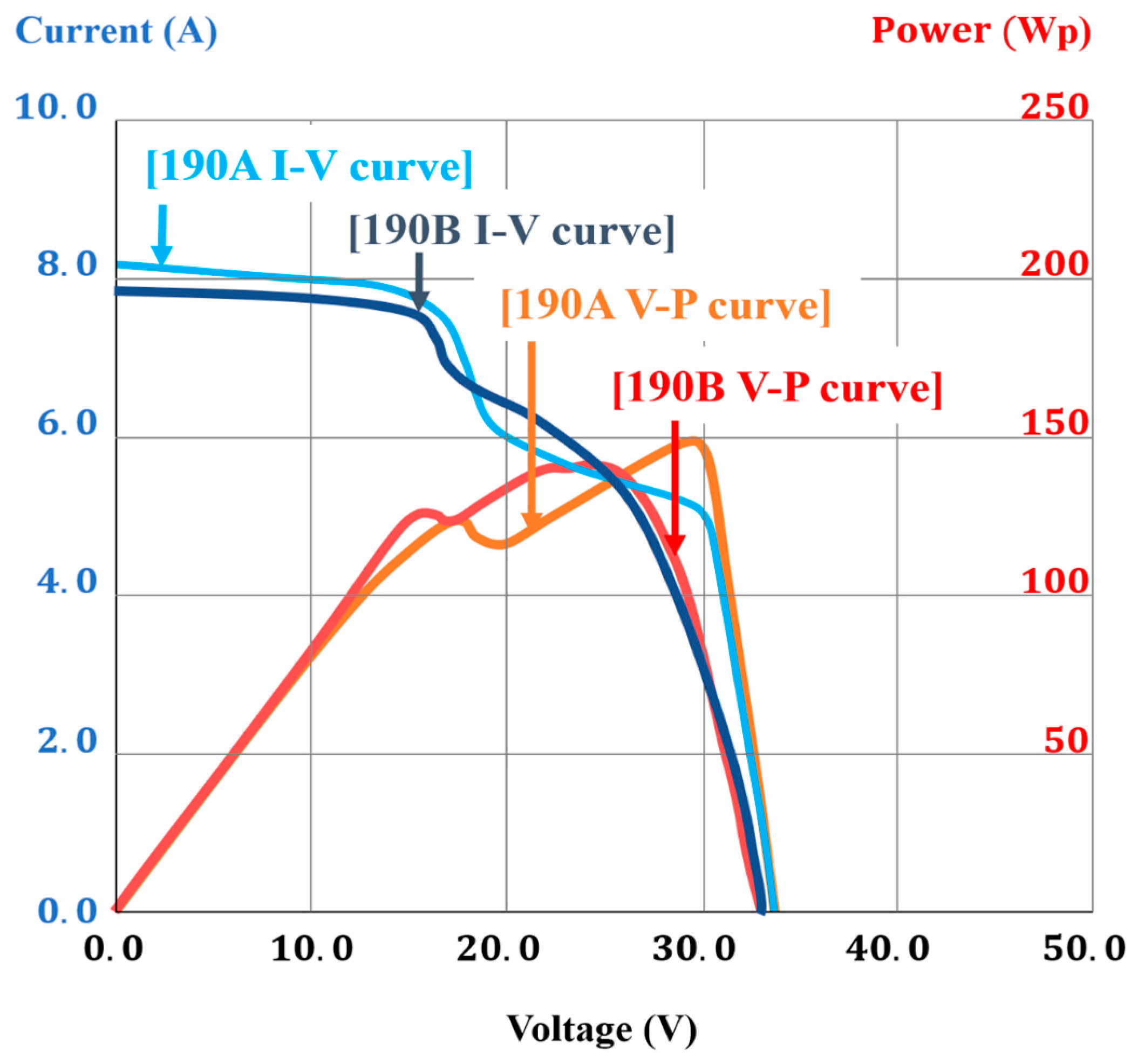 Electronics 11 02307 g002