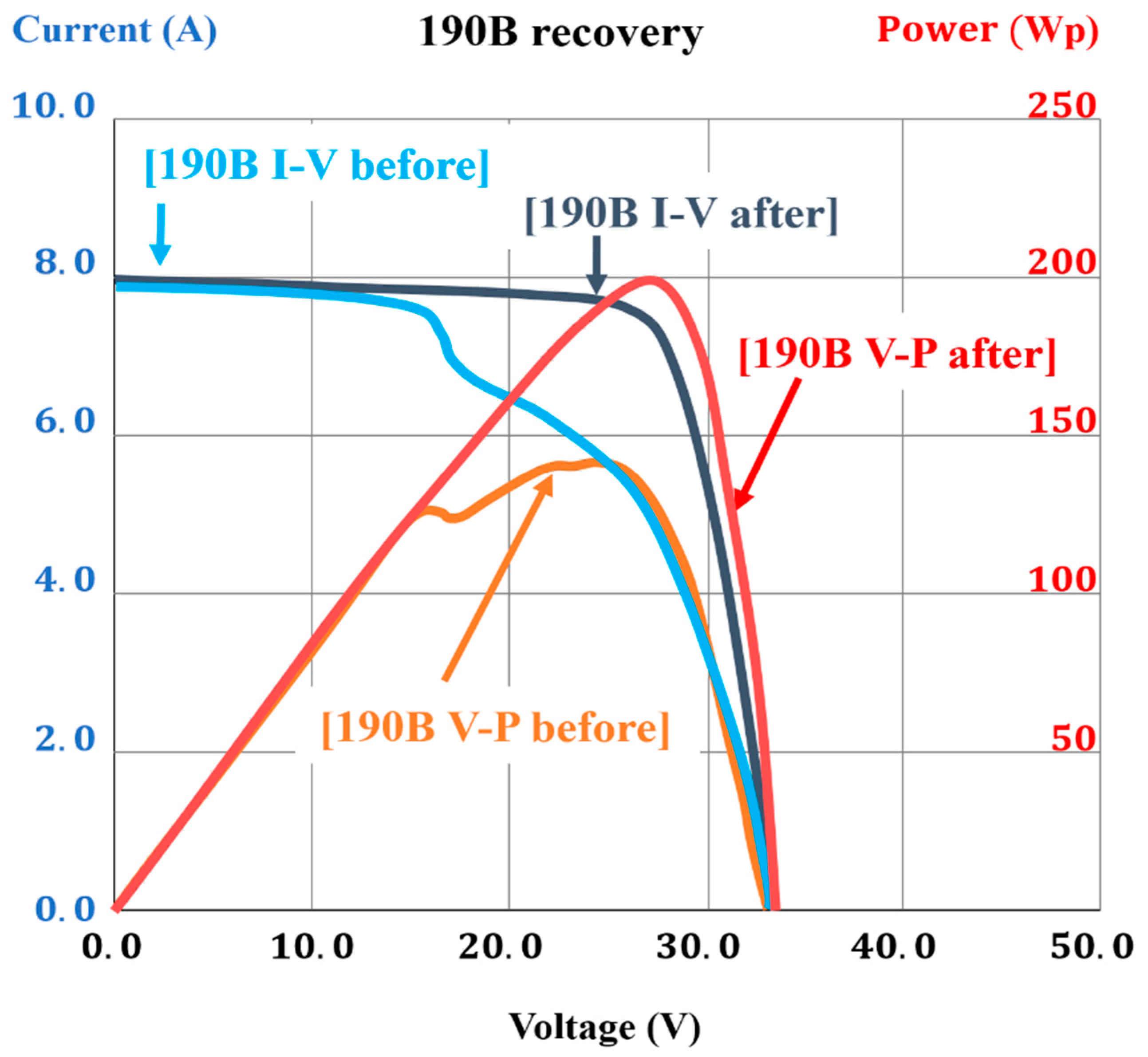 Electronics 11 02307 g006
