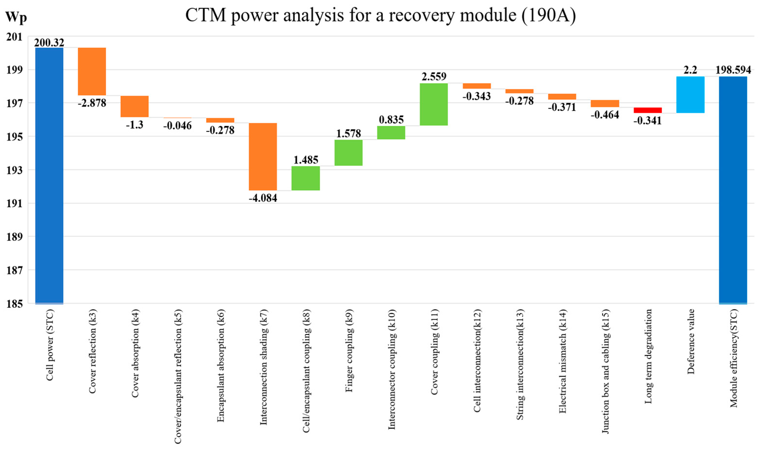 Electronics 11 02307 g009