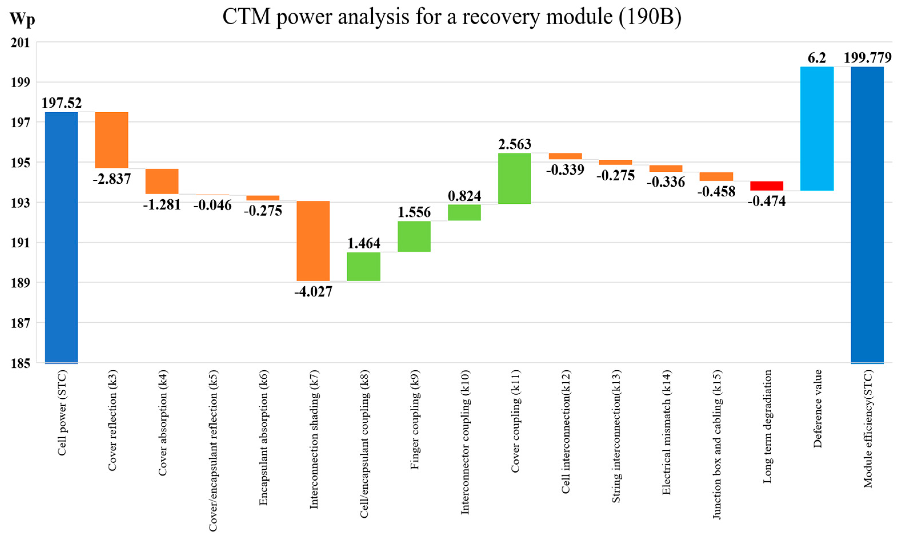 Electronics 11 02307 g010
