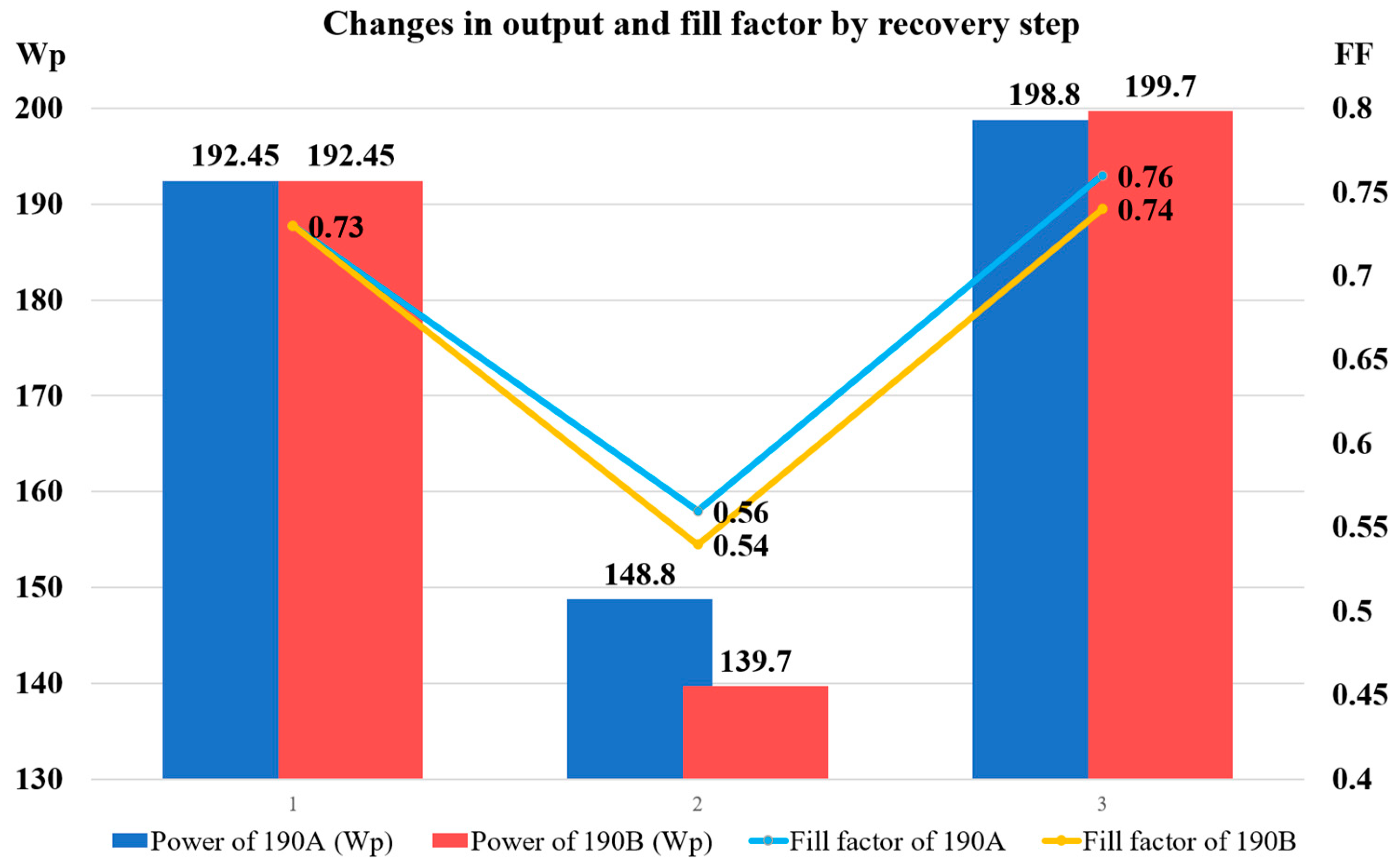 Electronics 11 02307 g011