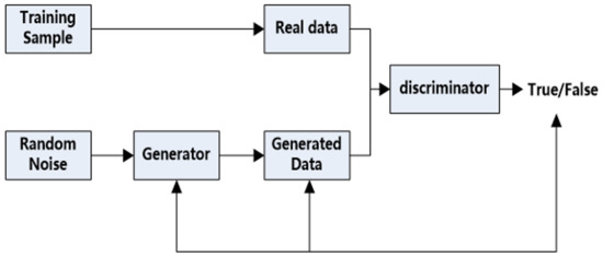 Data Enhancement of Underwater High-Speed Vehicle Echo Signals 