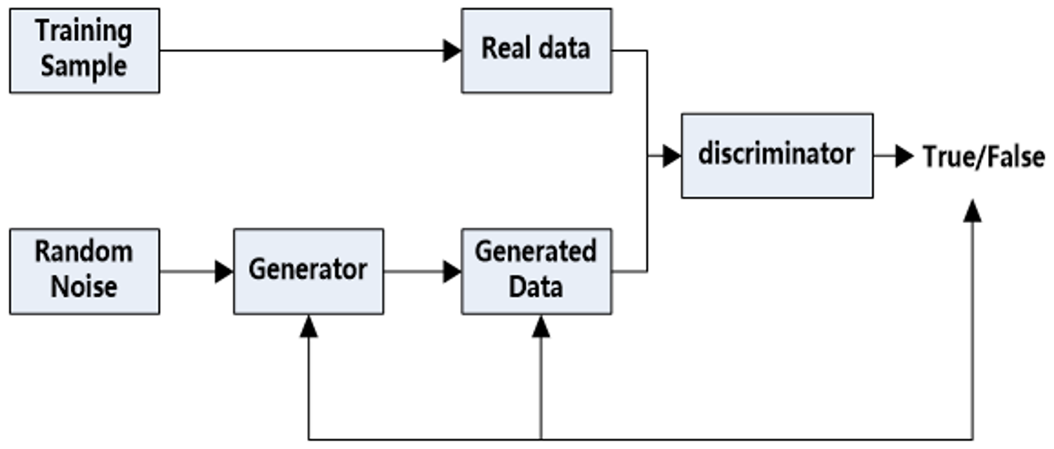 Data Enhancement of Underwater High-Speed Vehicle Echo Signals 