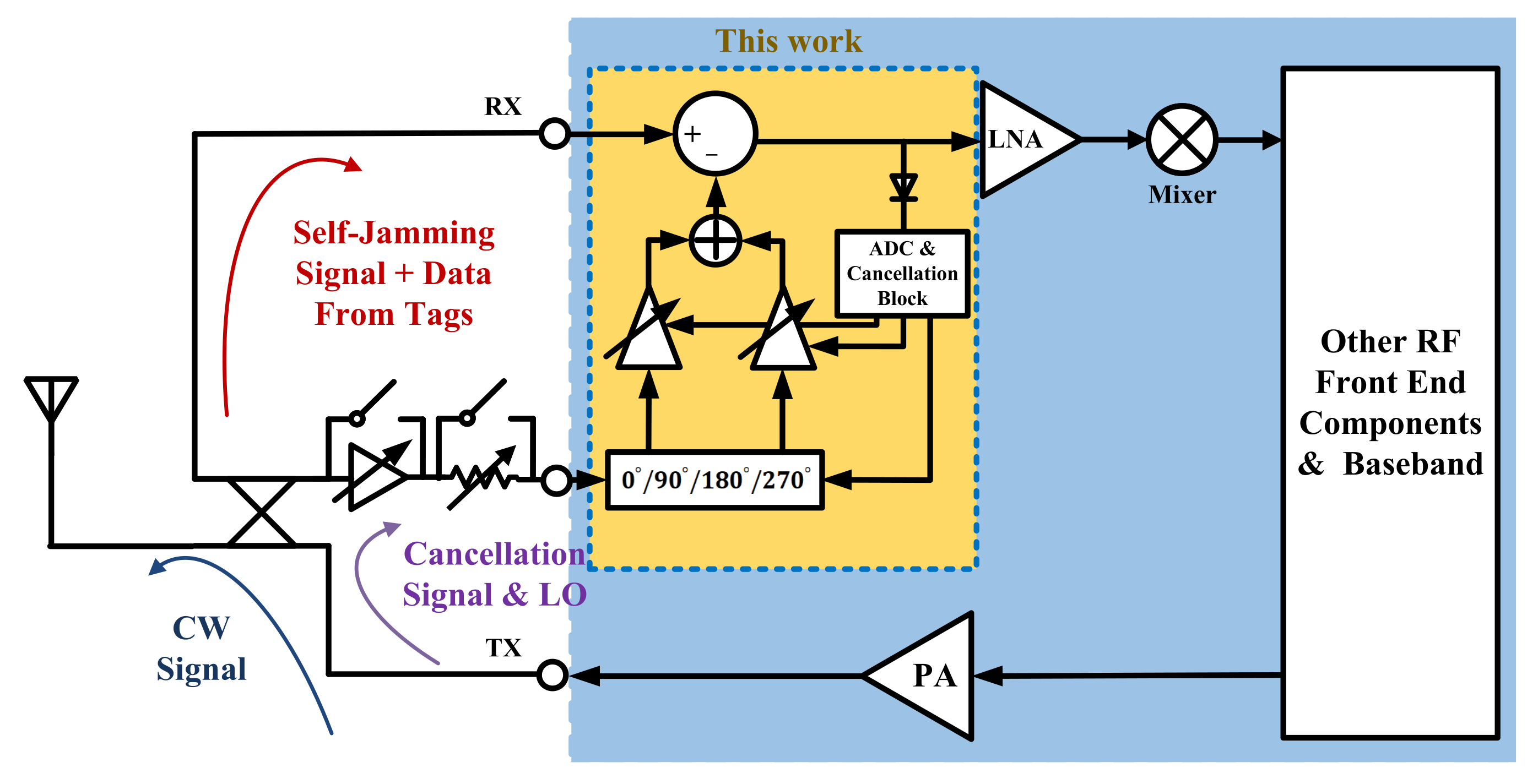 Electronics 11 02311 g001 550