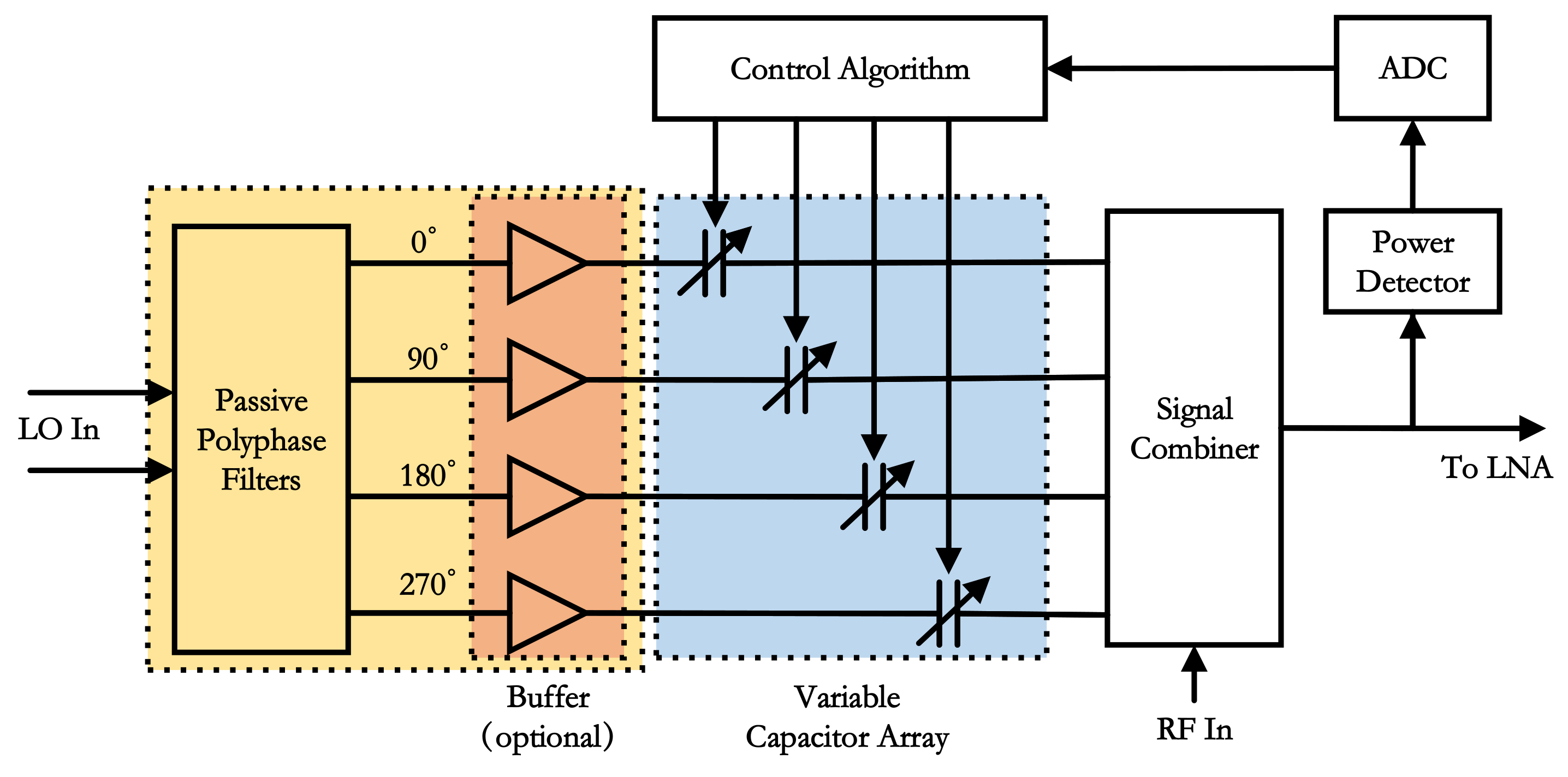Electronics 11 02311 g002 550