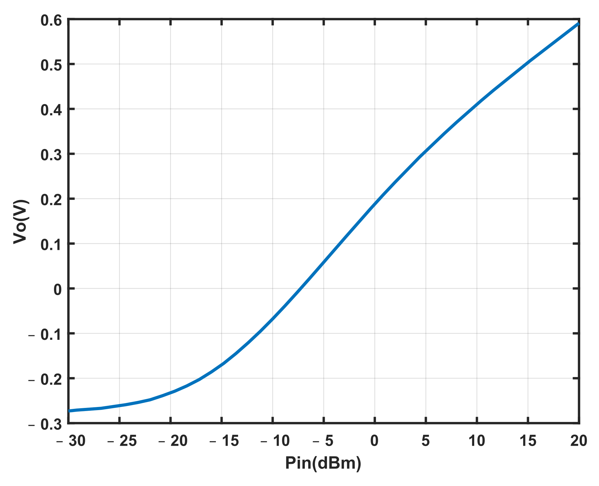 Electronics 11 02311 g013 550