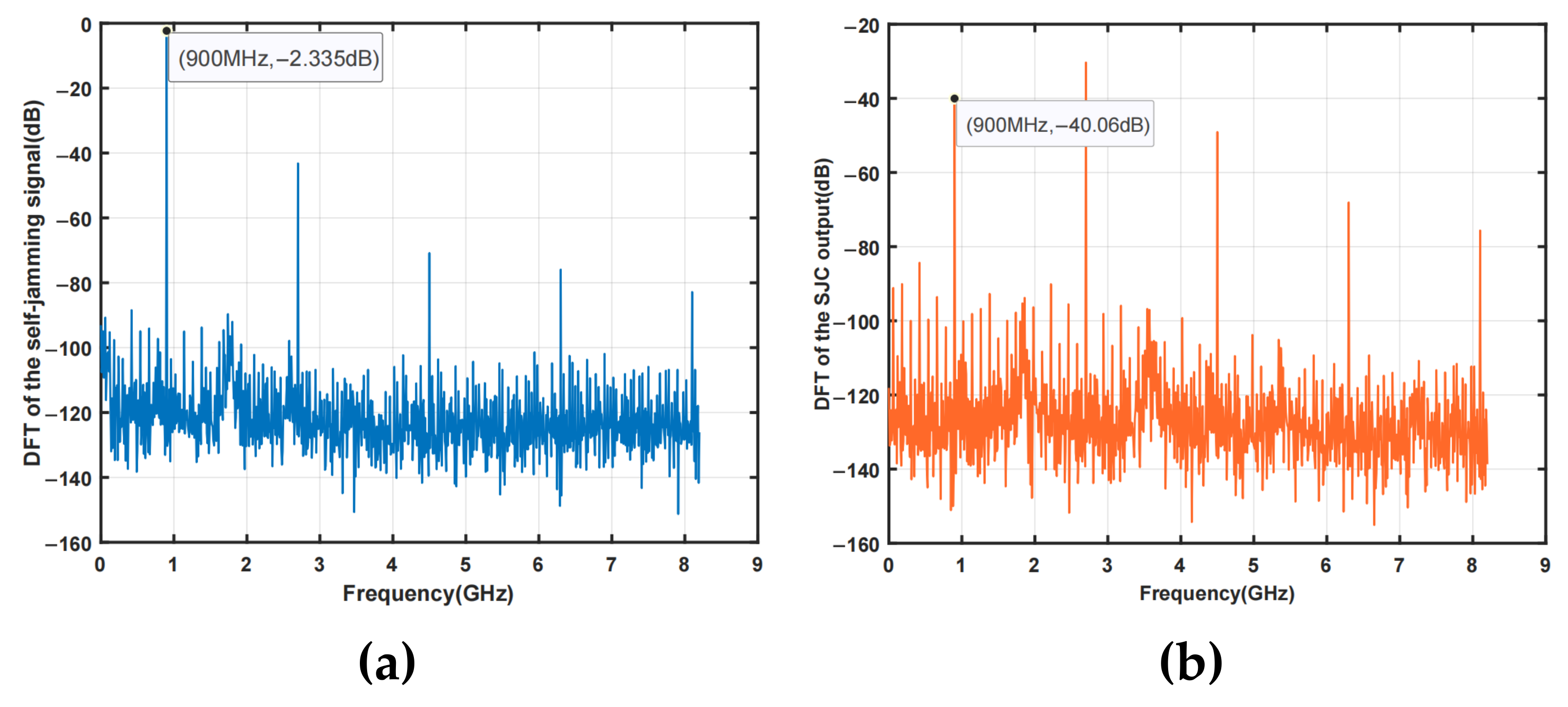 Electronics 11 02311 g018 550