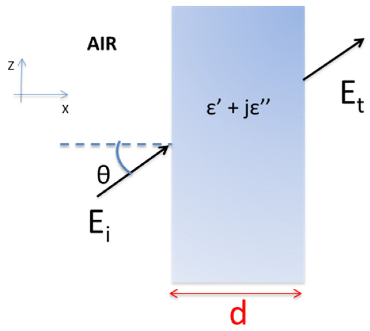 Electronics 11 02312 g002