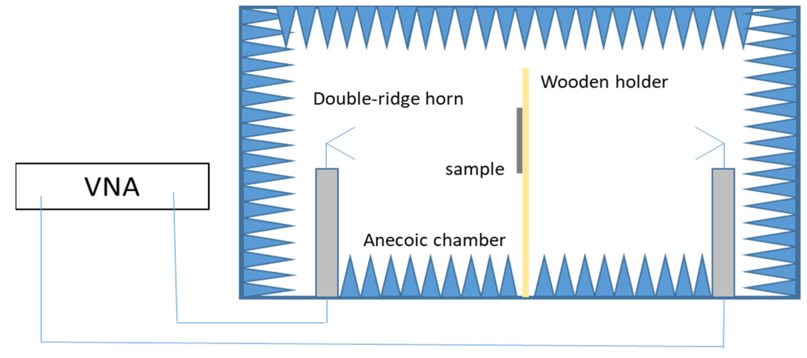 Electronics 11 02312 g003