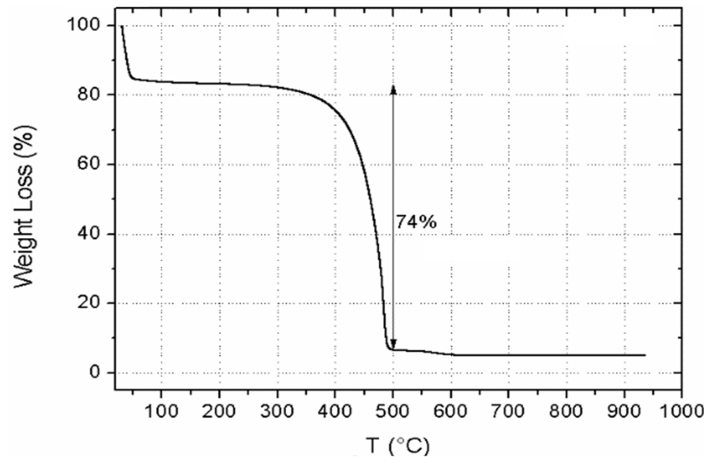Electronics 11 02312 g004