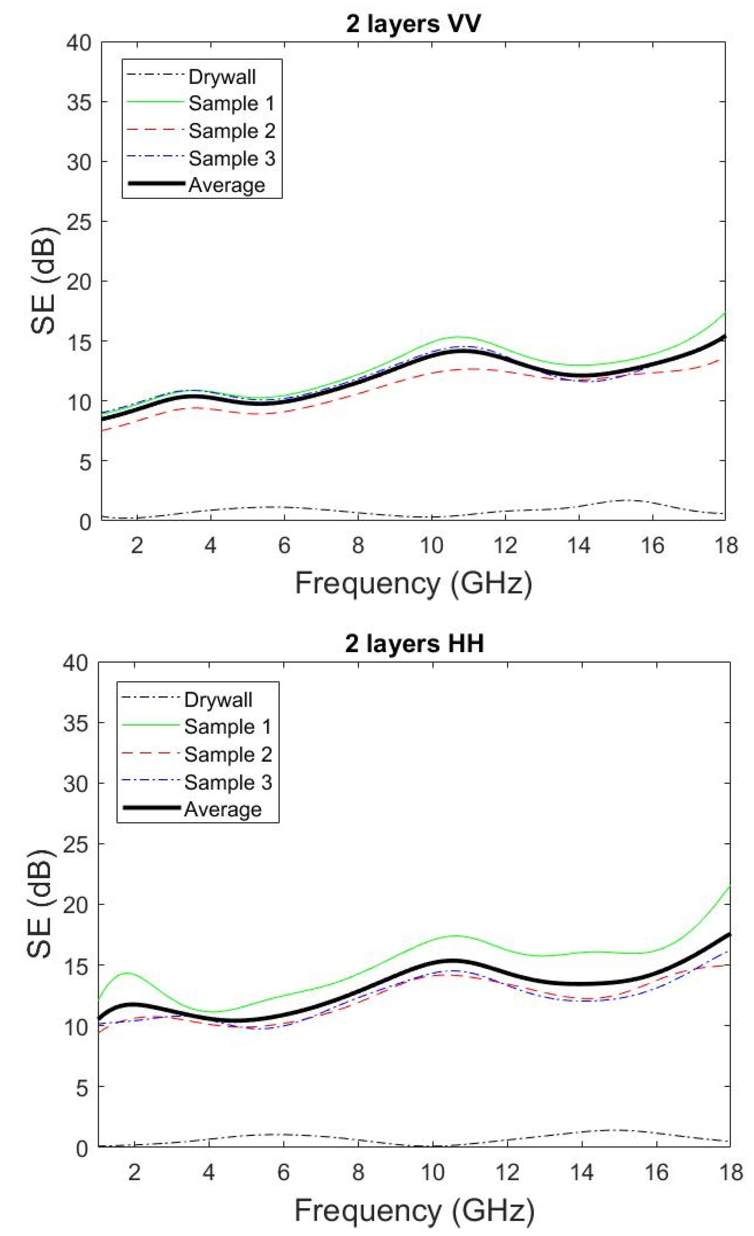 Electronics 11 02312 g006