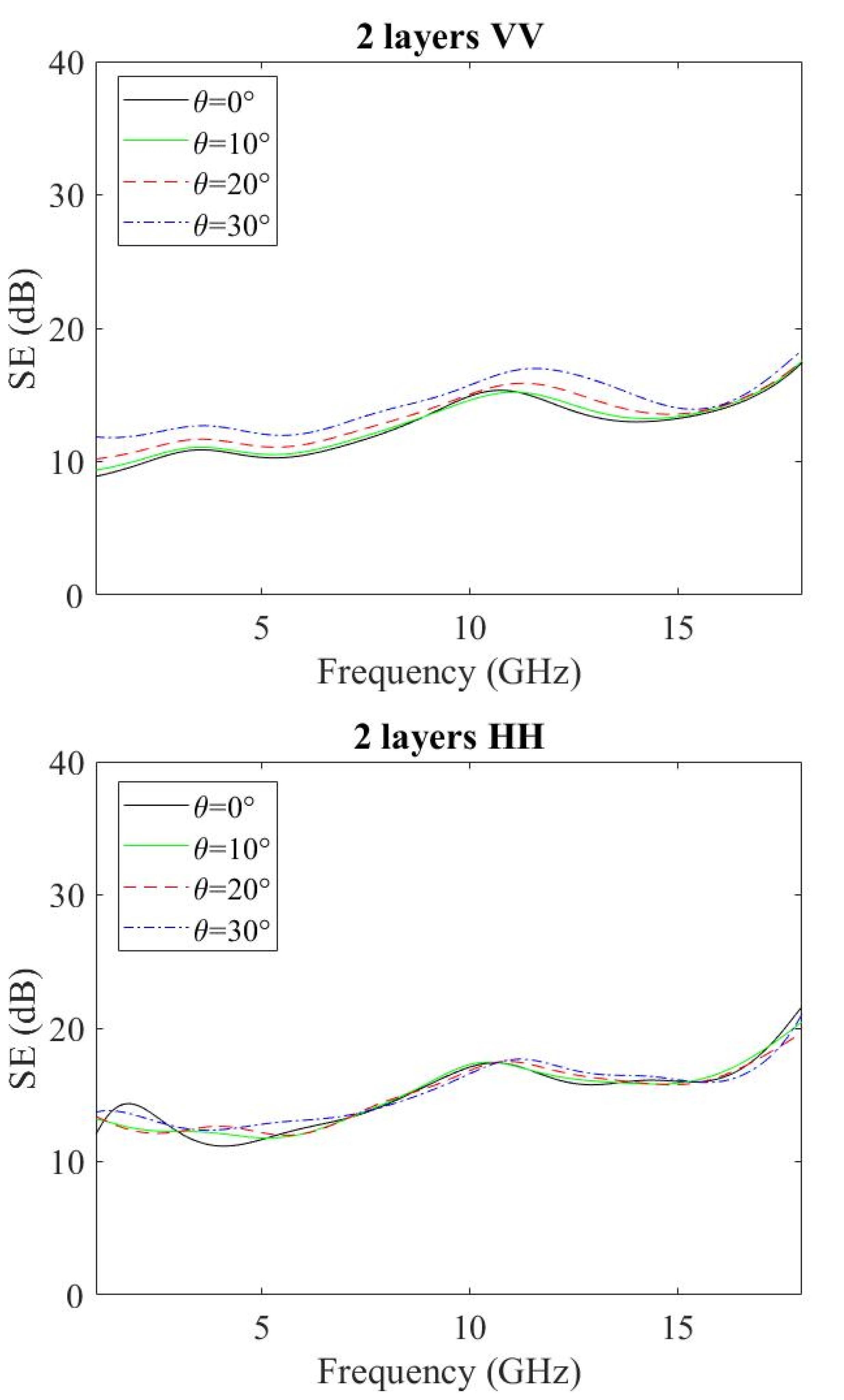 Electronics 11 02312 g008