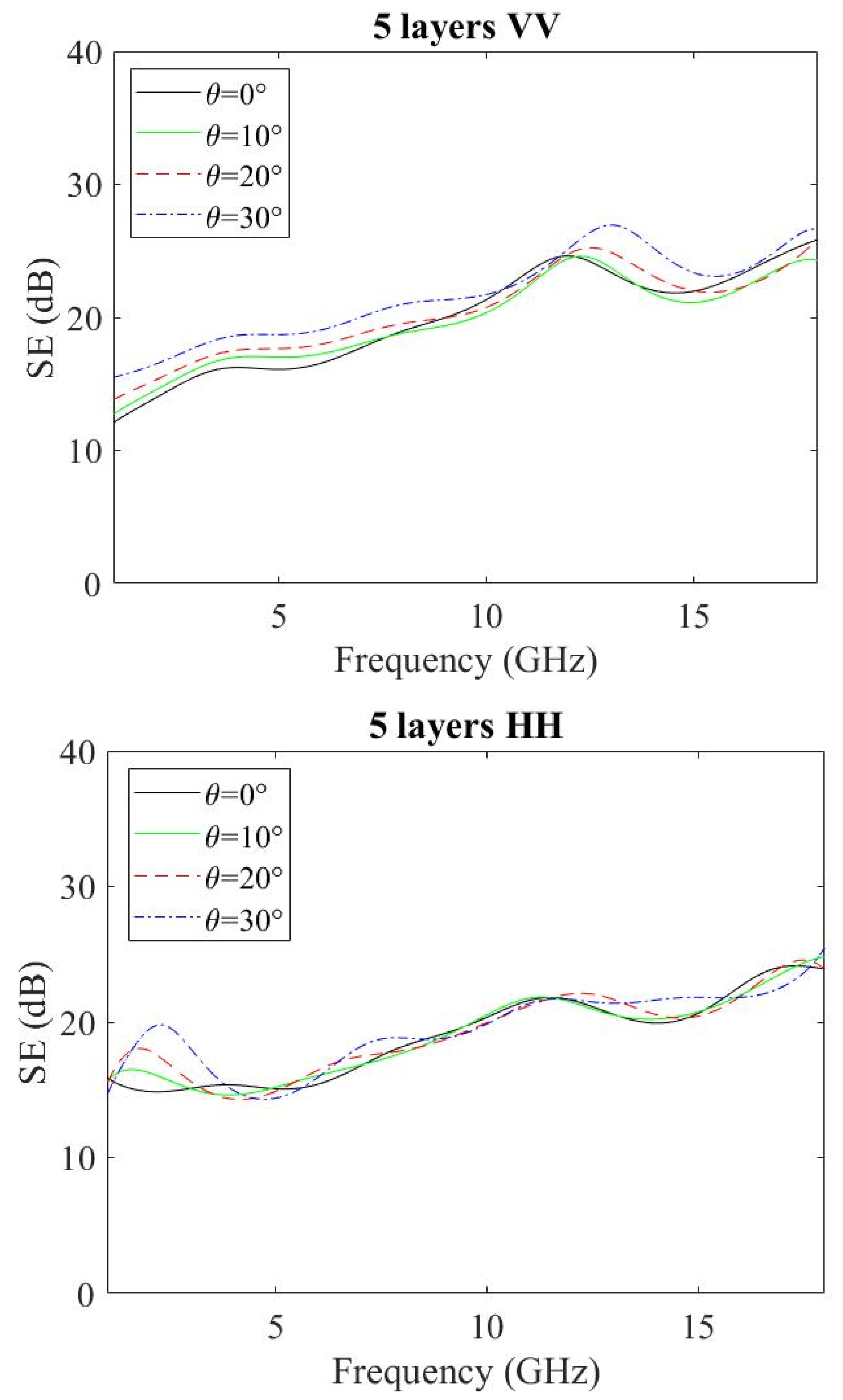 Electronics 11 02312 g009